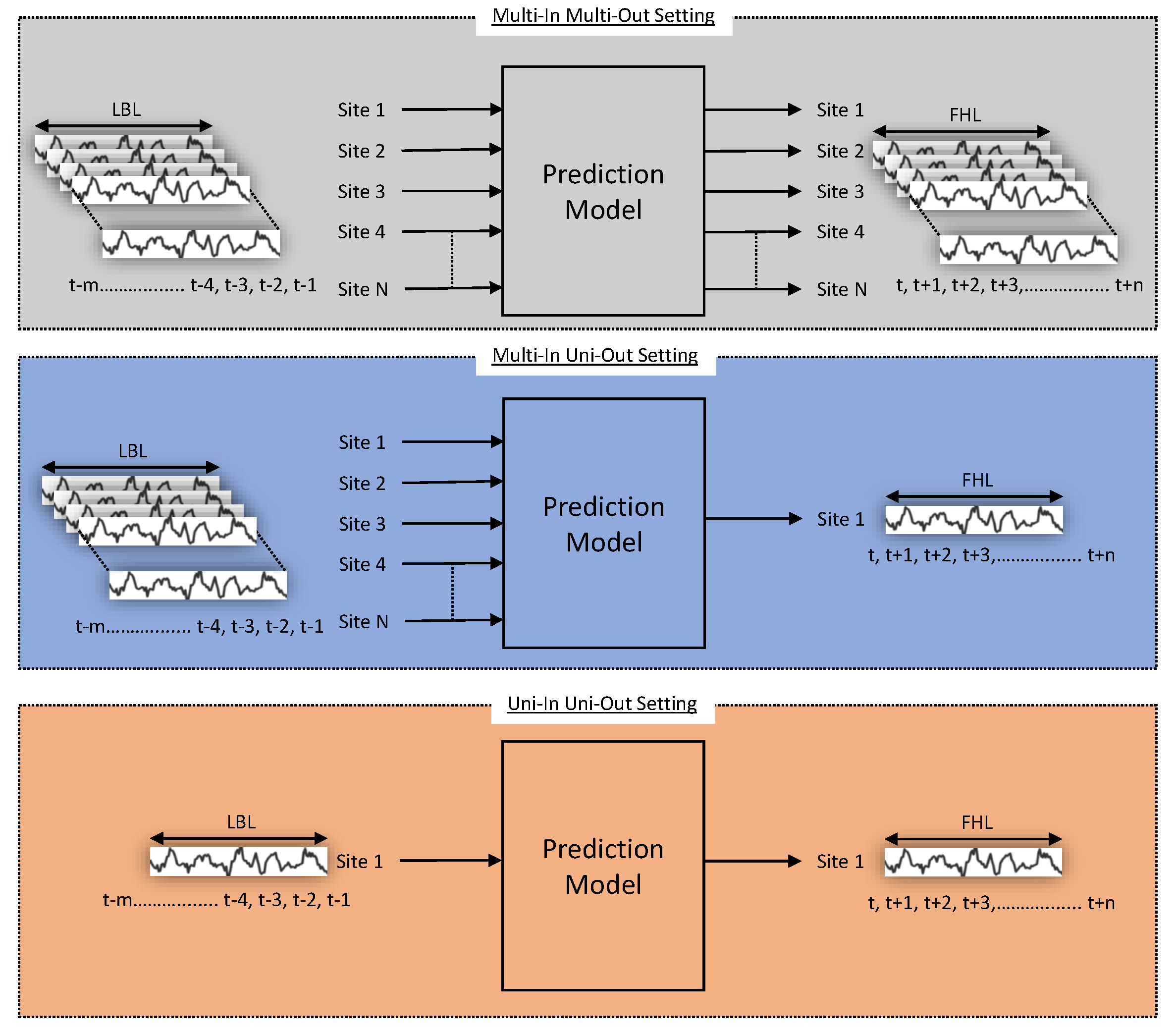 Sensors 23 03399 g007 Sensors 23 03399 g007