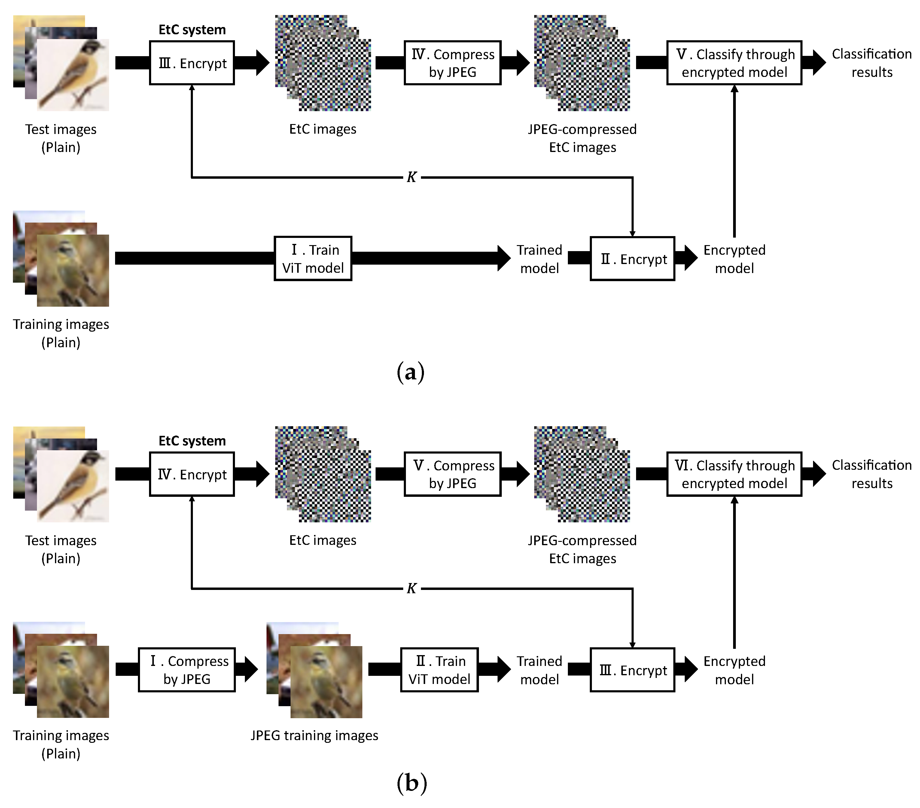 Sensors 23 03400 g003