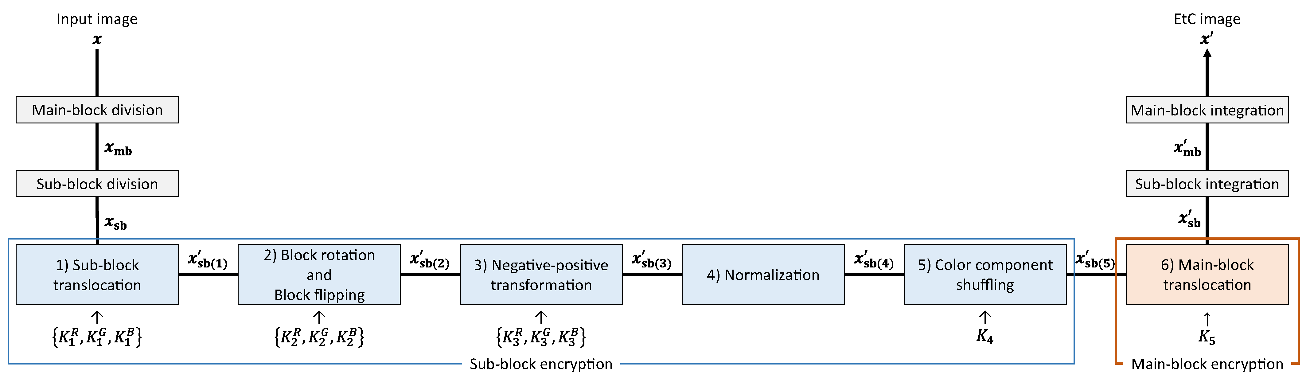 Sensors 23 03400 g004