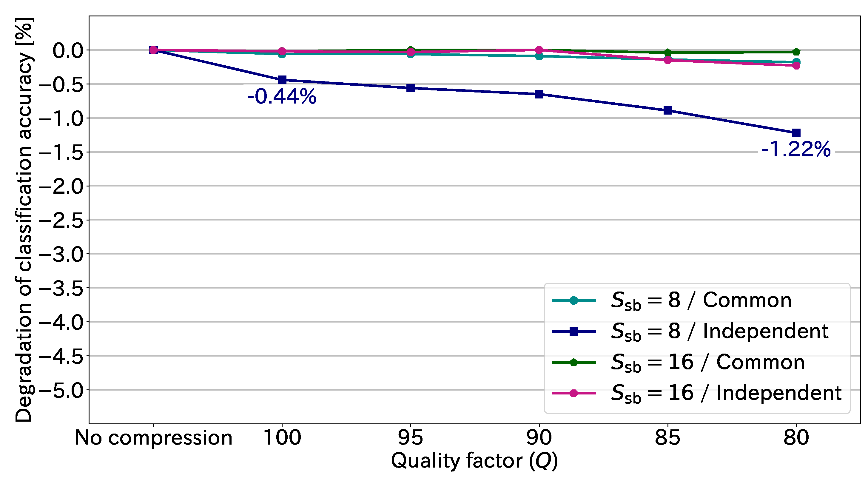 Sensors 23 03400 g011