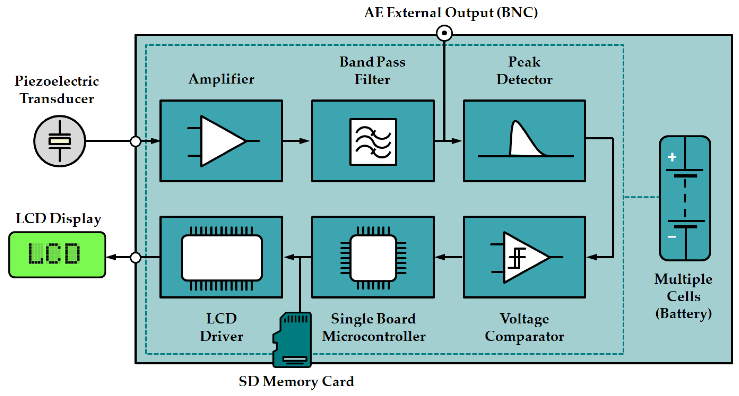 Sensors 23 03405 g001