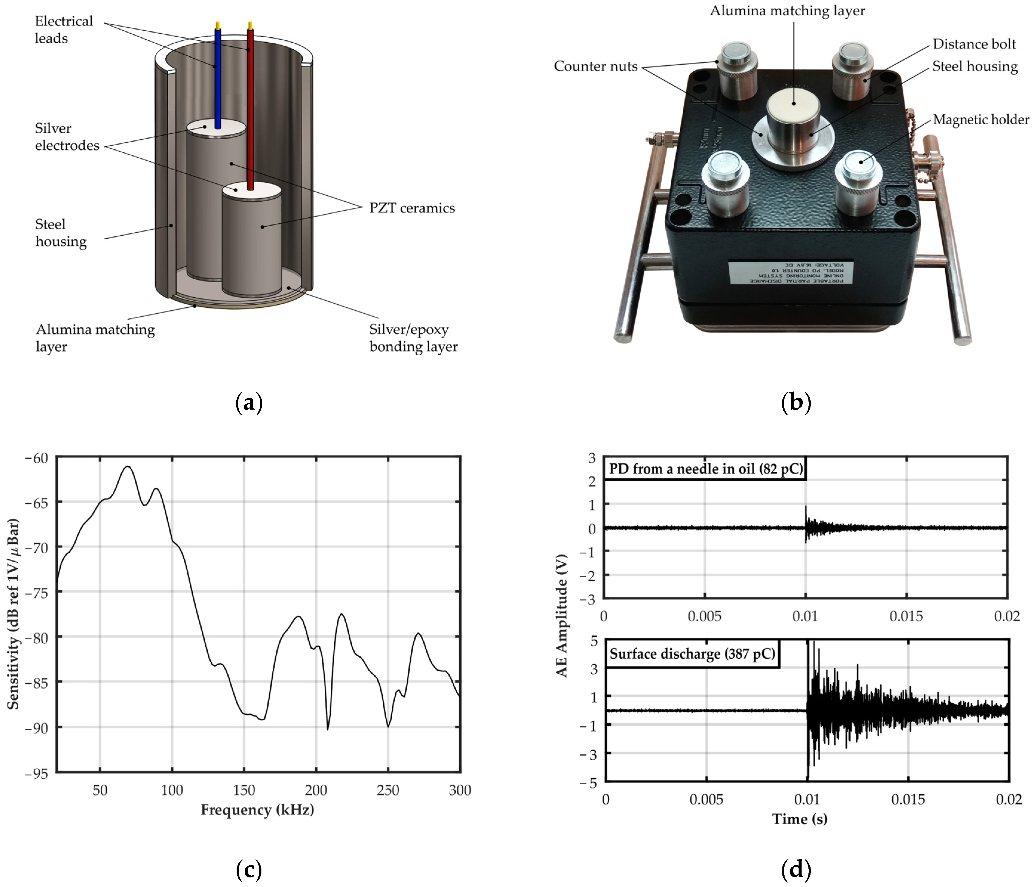 Sensors 23 03405 g002