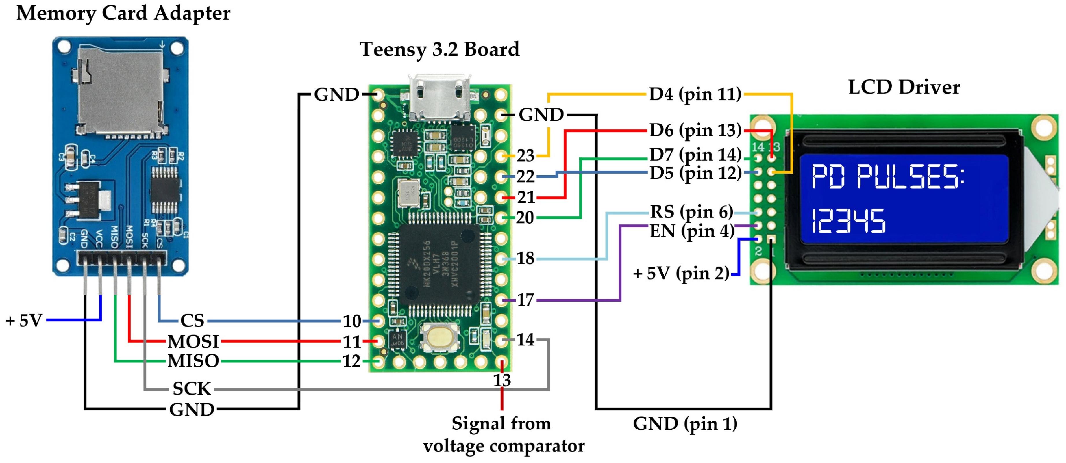 Sensors 23 03405 g006