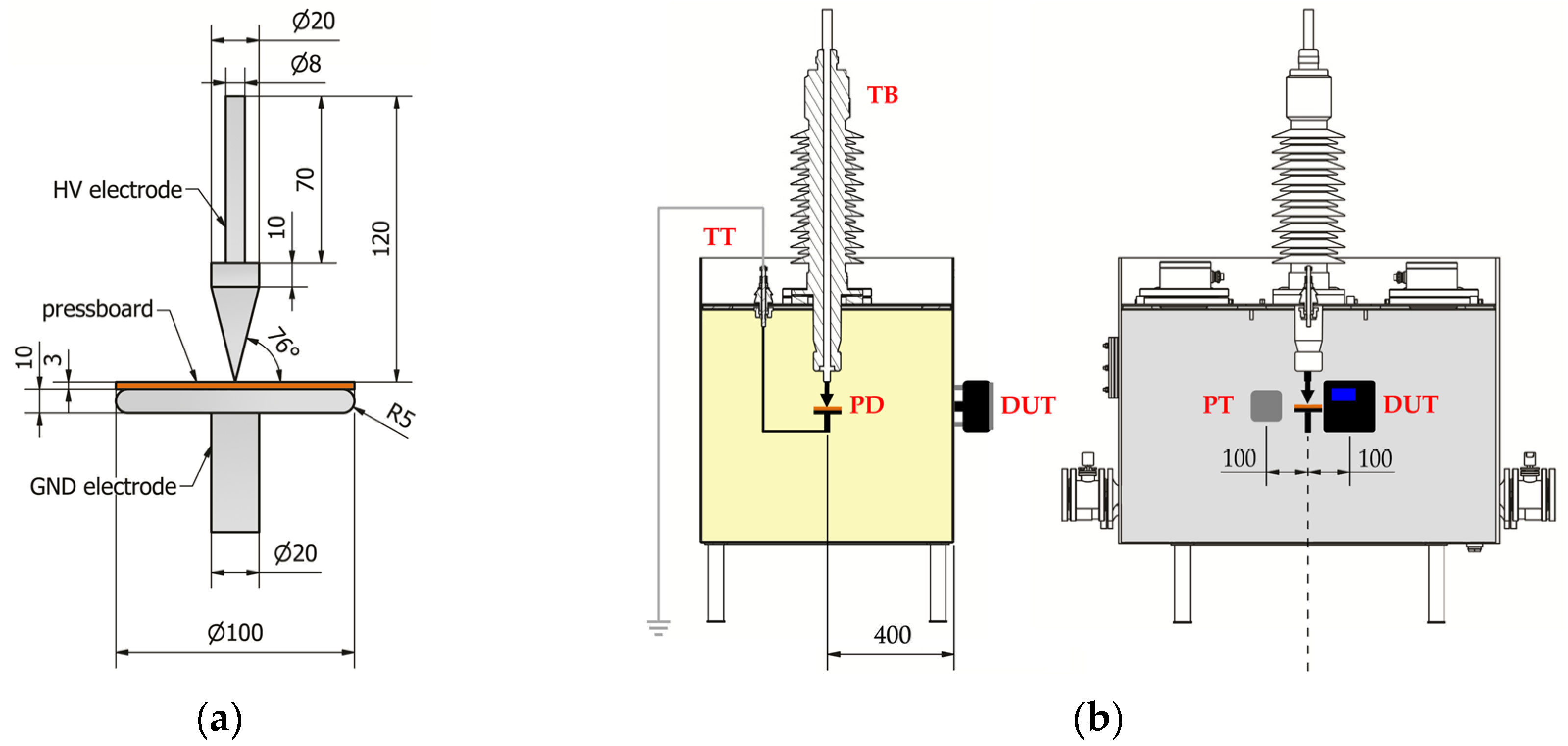 Sensors 23 03405 g010
