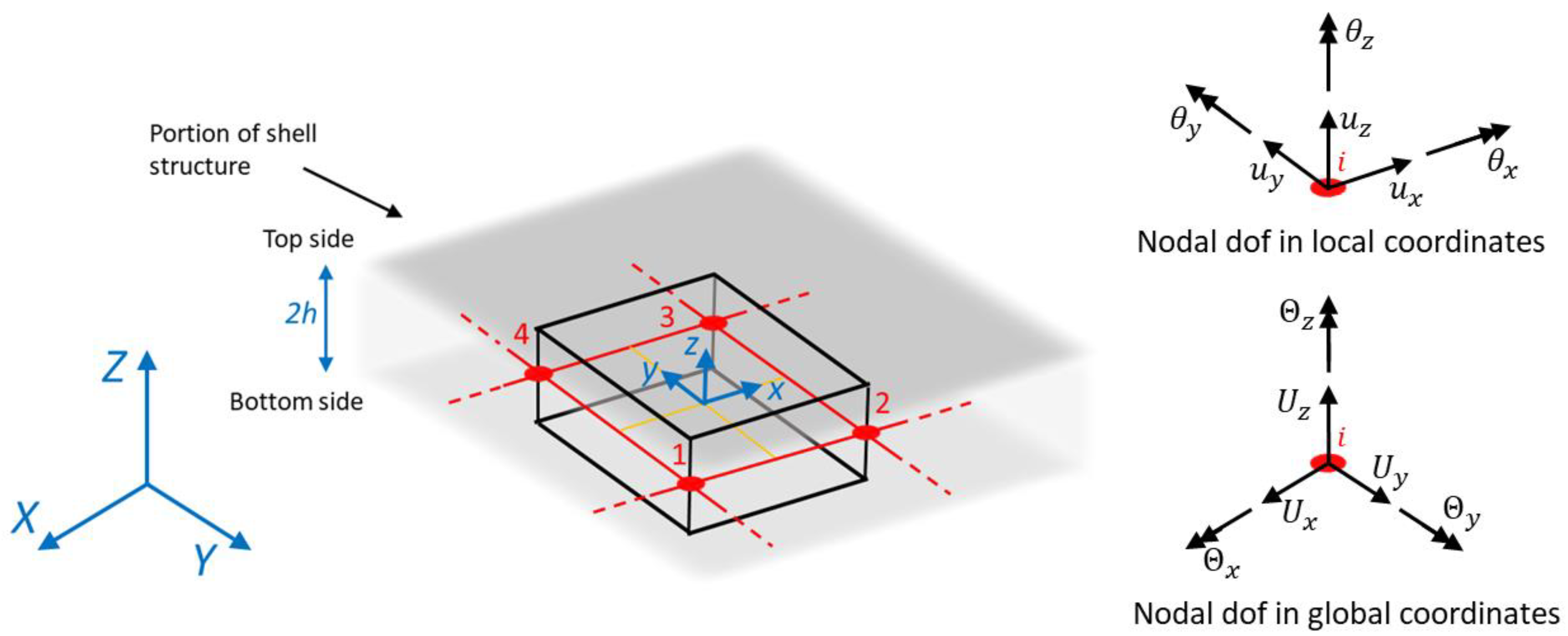 Sensors 23 03406 g002