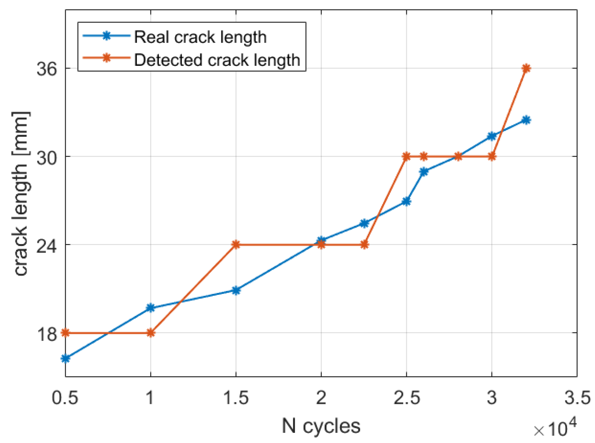 Sensors 23 03406 g015