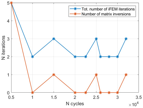 Sensors 23 03406 g016