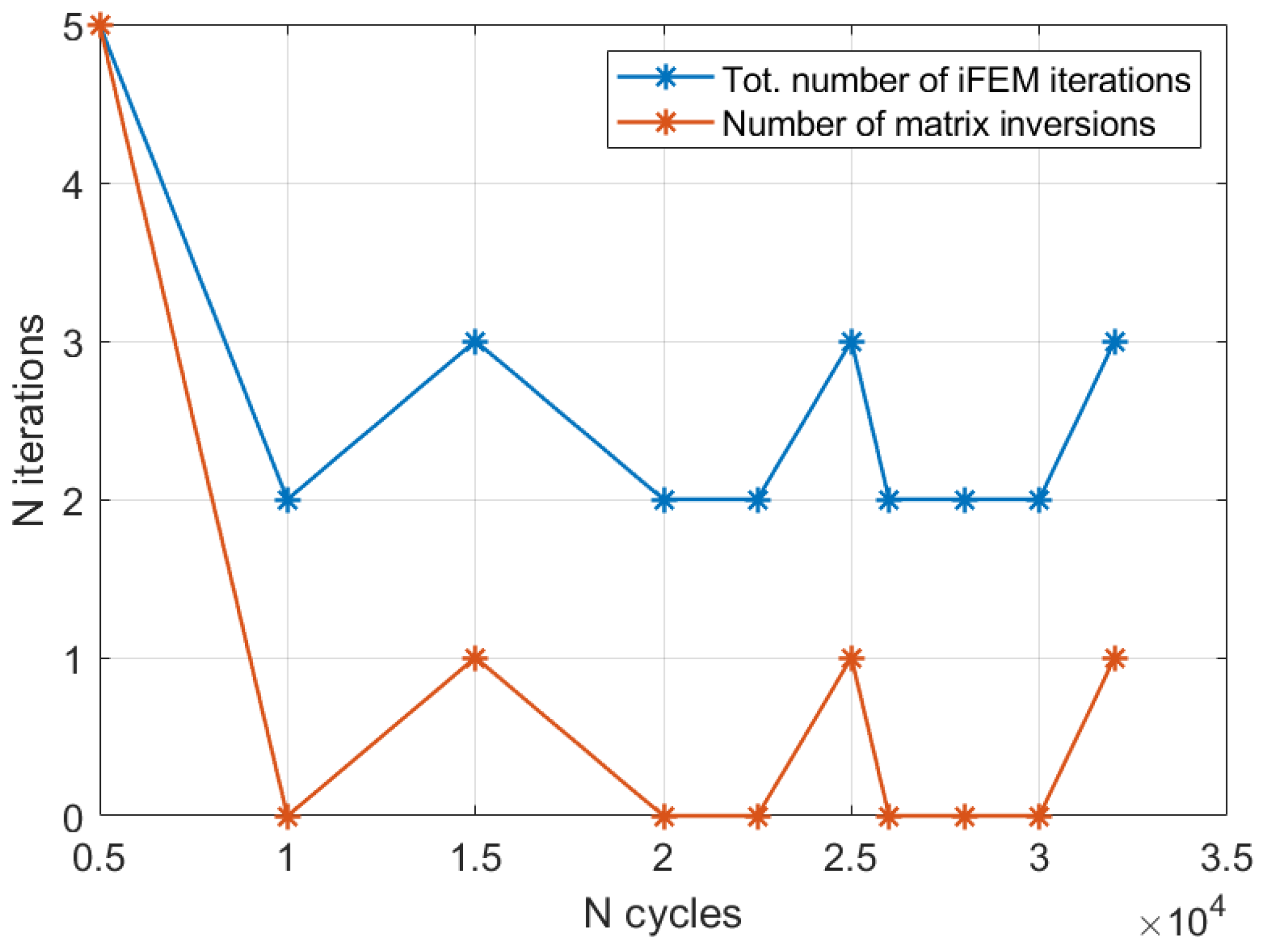 Sensors 23 03406 g016