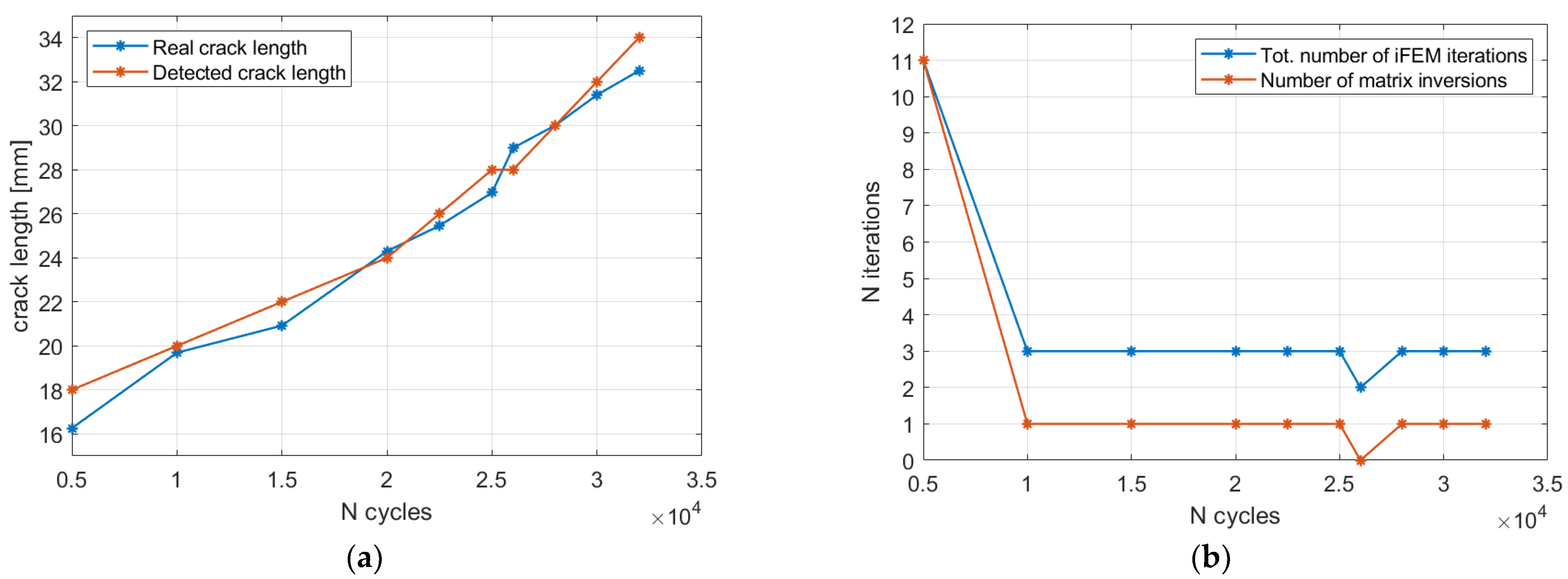 Sensors 23 03406 g018