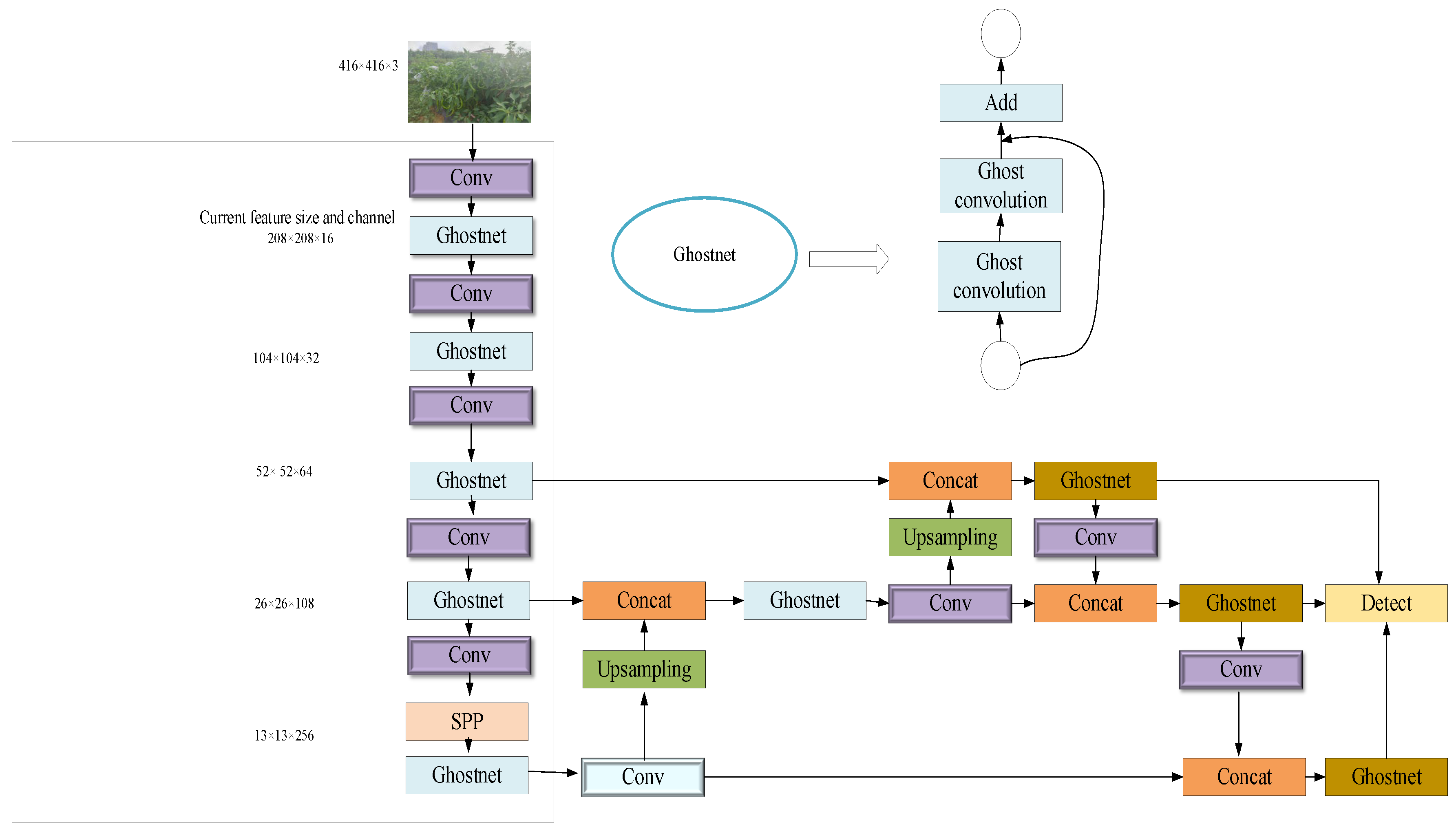 Sensors 23 03408 g001