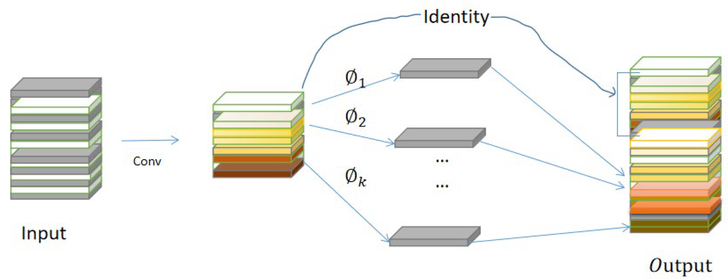 Sensors 23 03408 g003