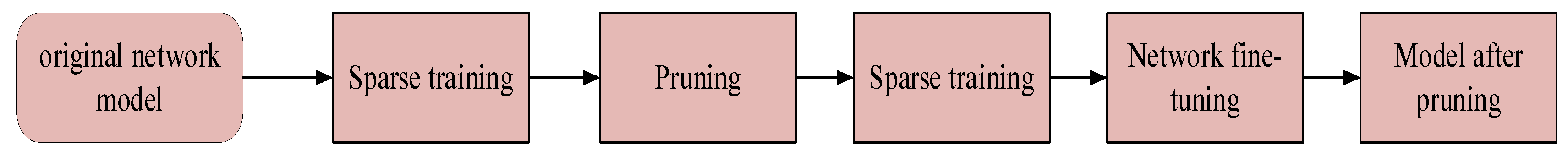 Sensors 23 03408 g004