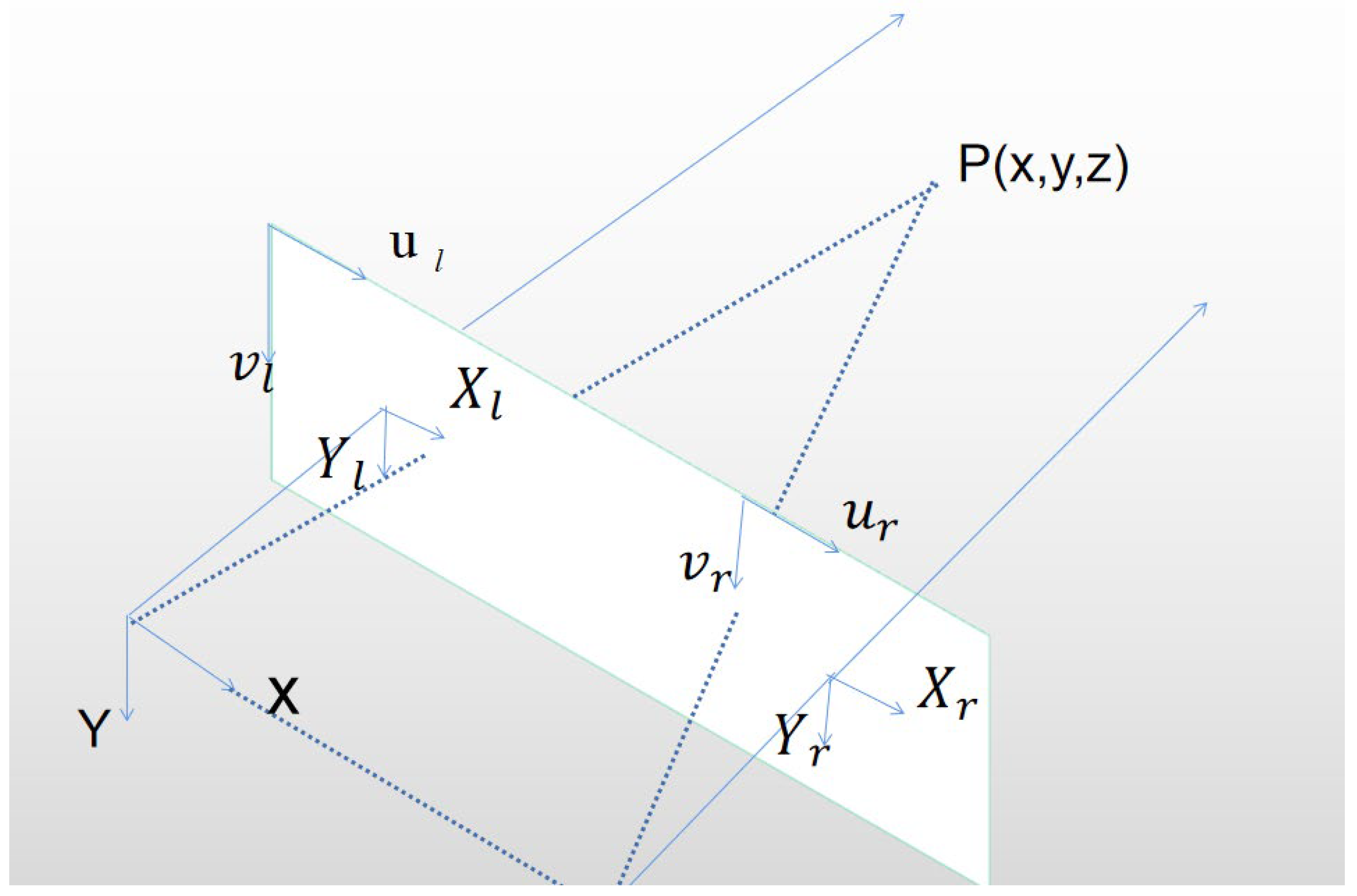 Sensors 23 03408 g007