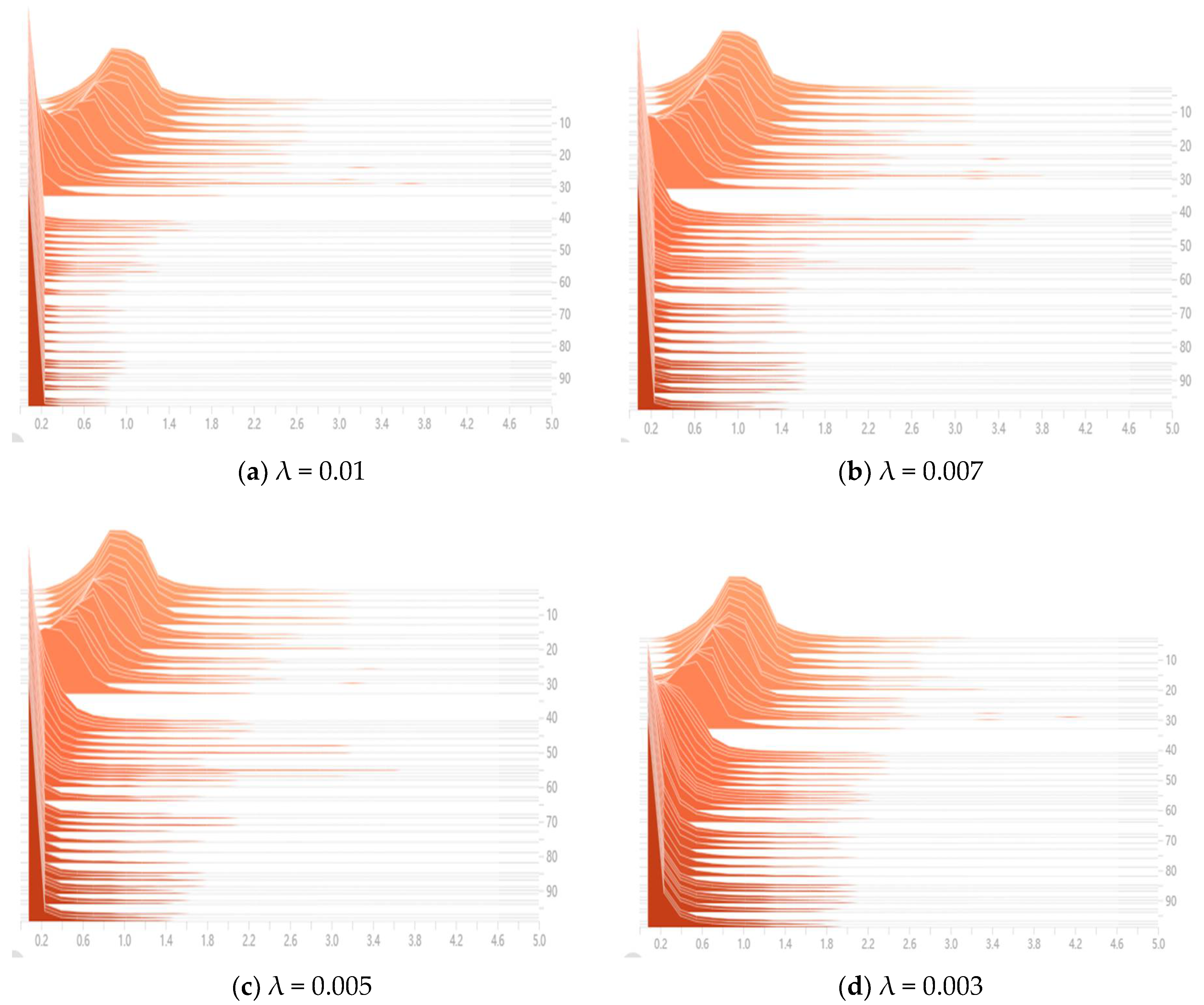 Sensors 23 03408 g009