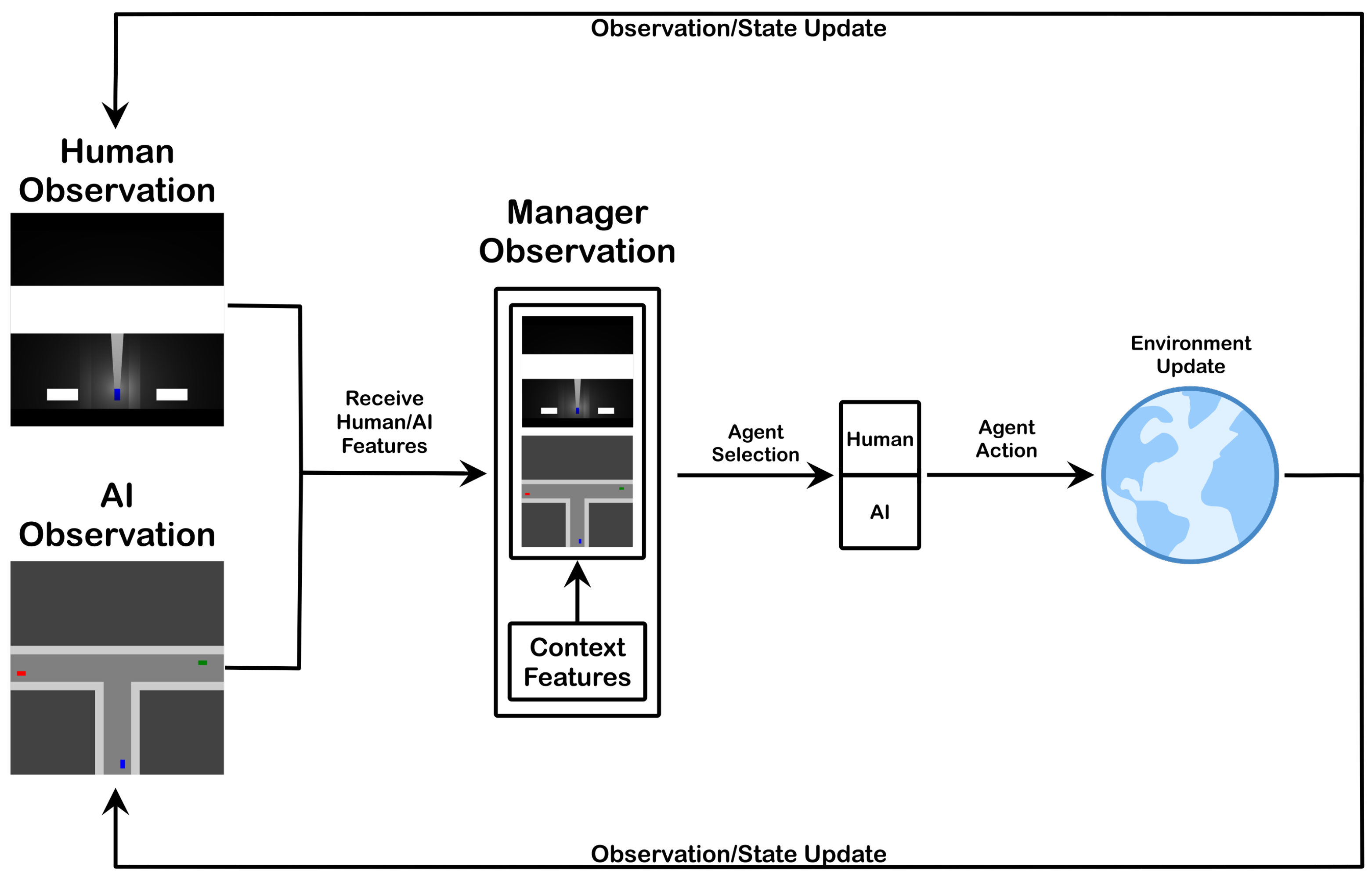 Sensors 23 03409 g001