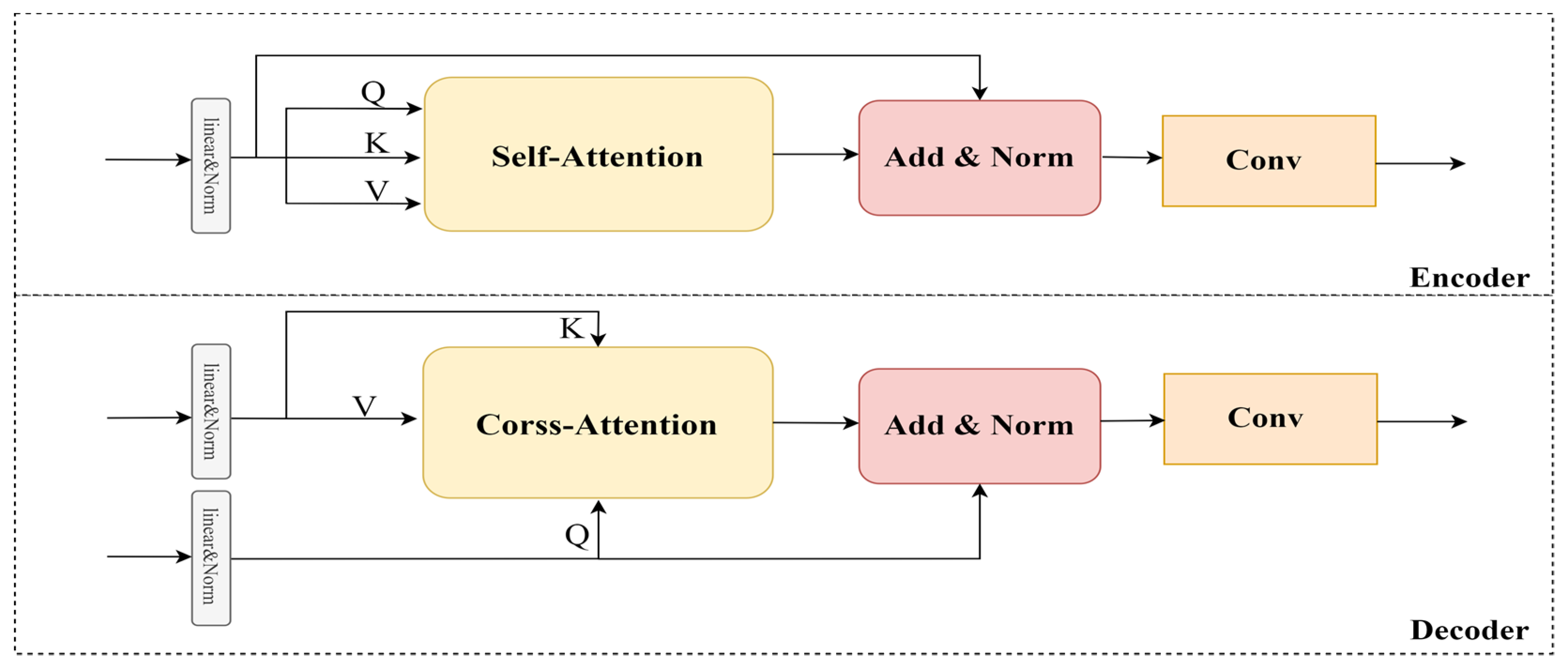 Sensors 23 03410 g004