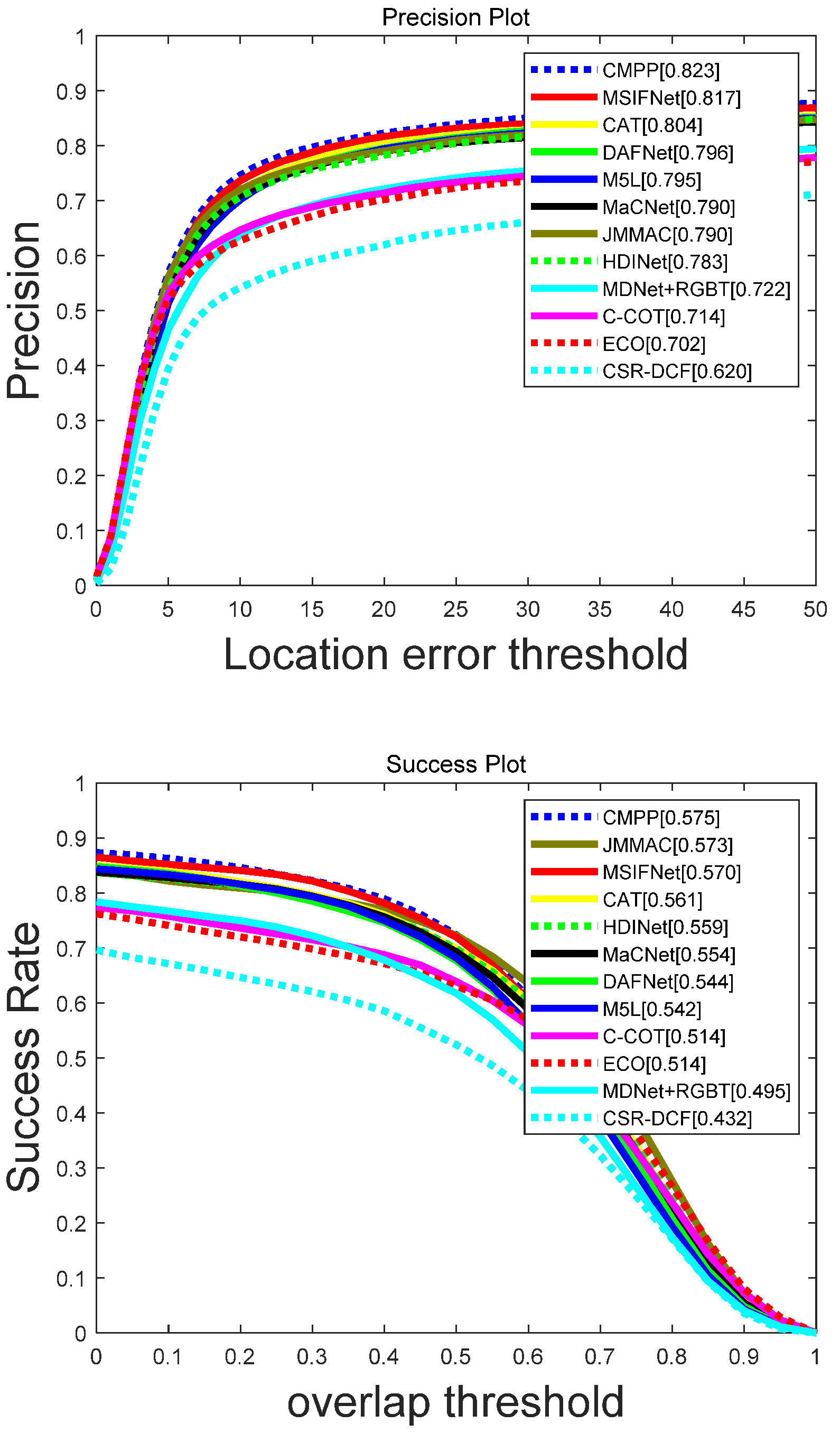 Sensors 23 03410 g008