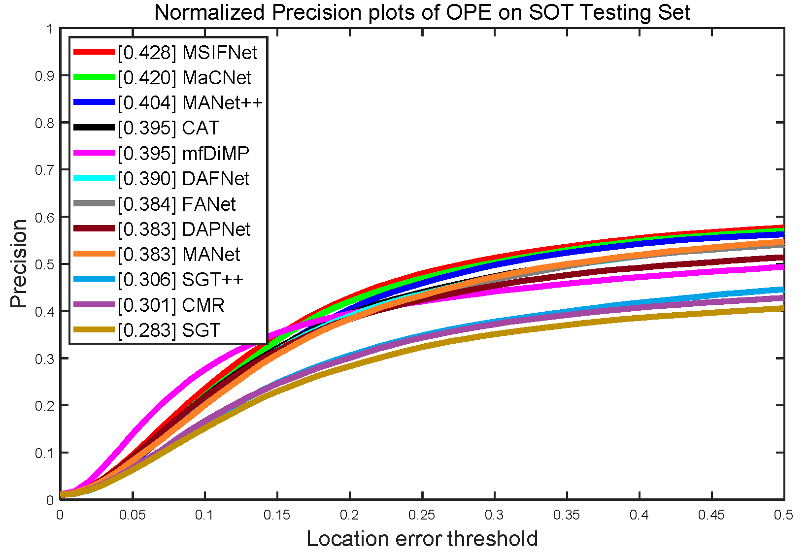 Sensors 23 03410 g009a