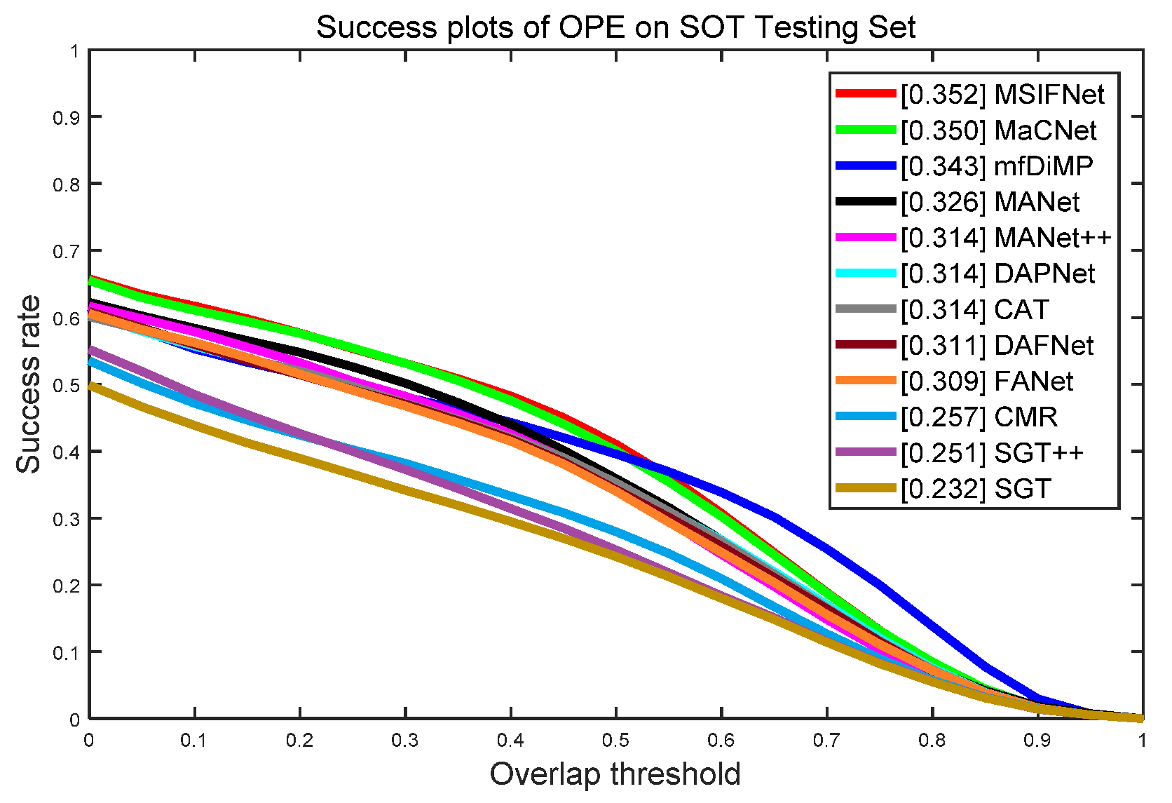Sensors 23 03410 g009b