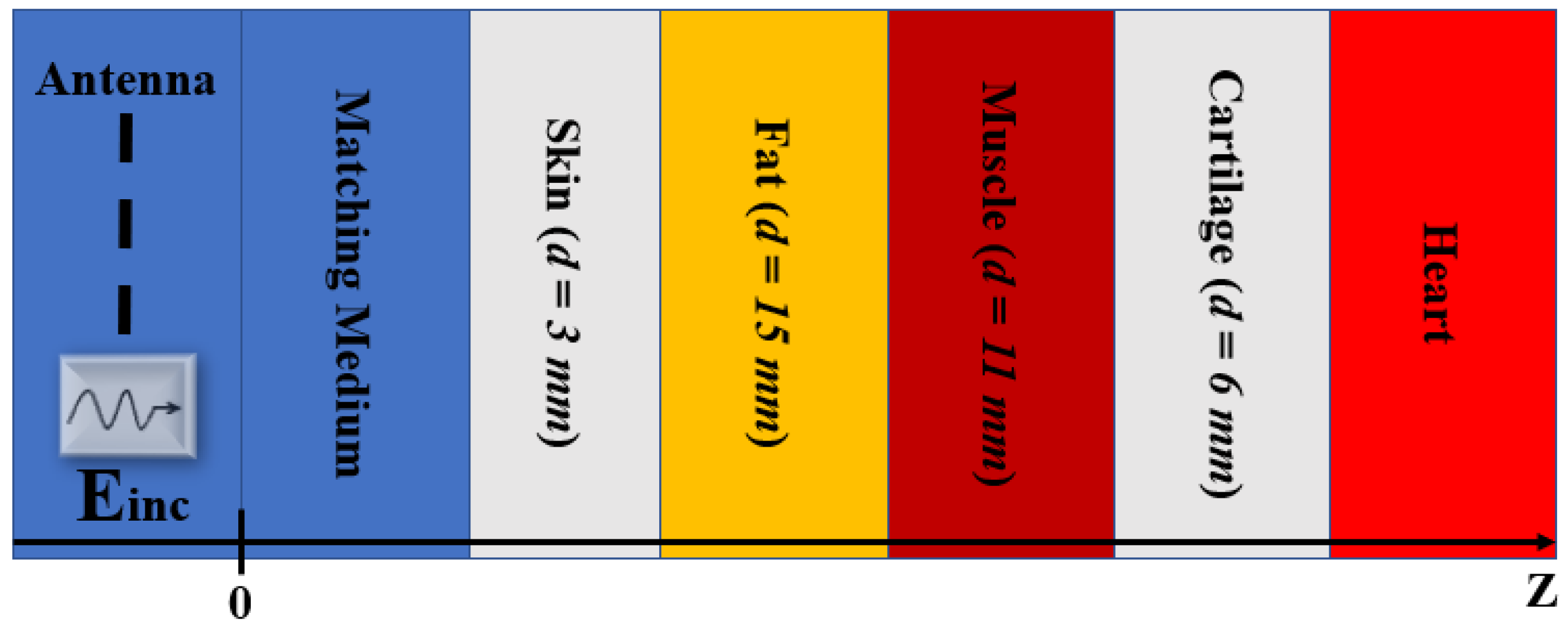 Sensors 23 03411 g002 Sensors 23 03411 g002