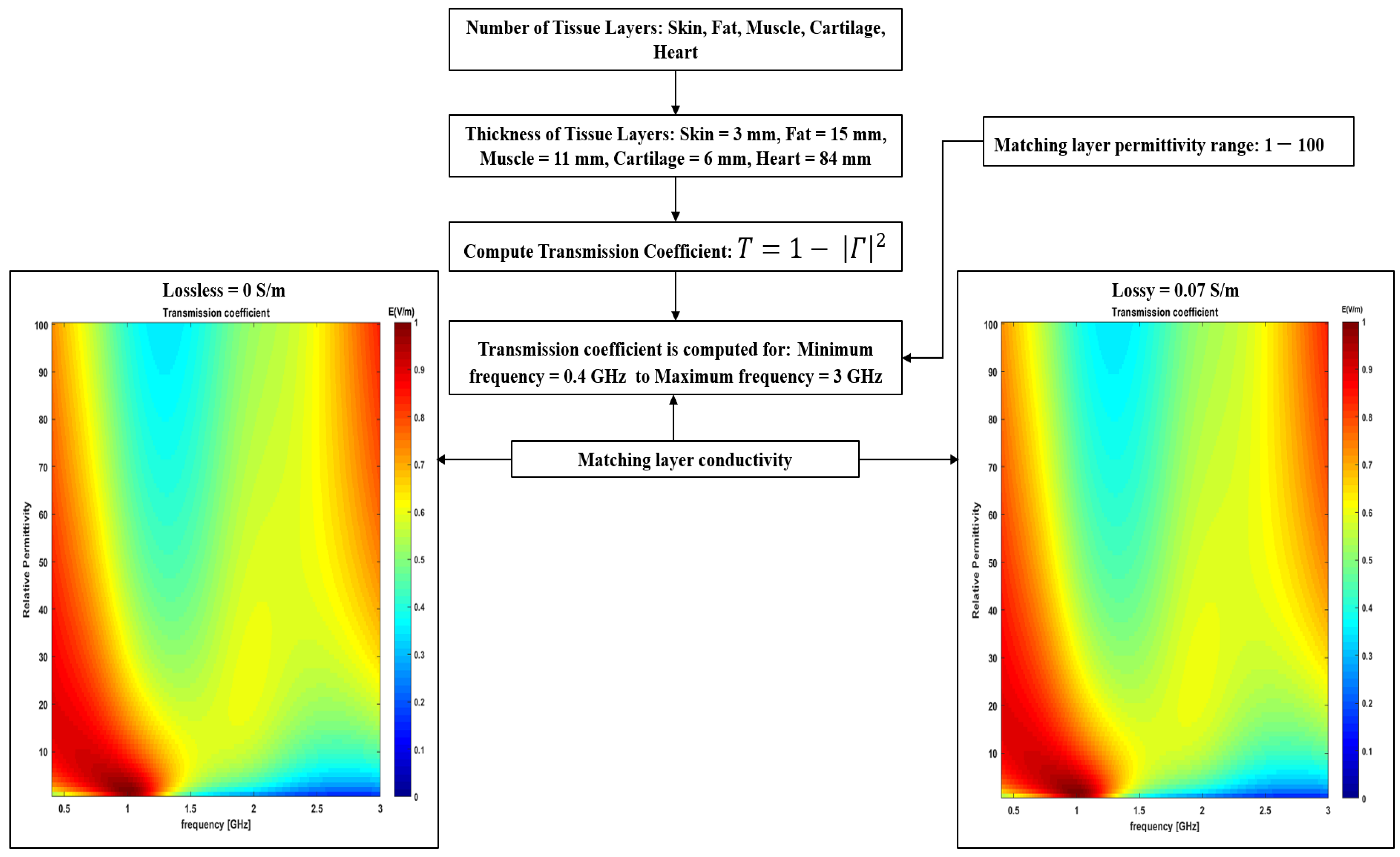 Sensors 23 03411 g004 Sensors 23 03411 g004
