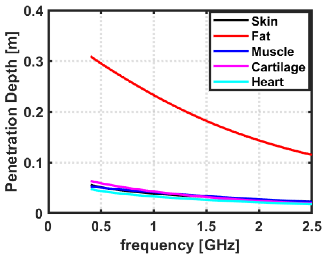 Sensors 23 03411 g008 Sensors 23 03411 g008