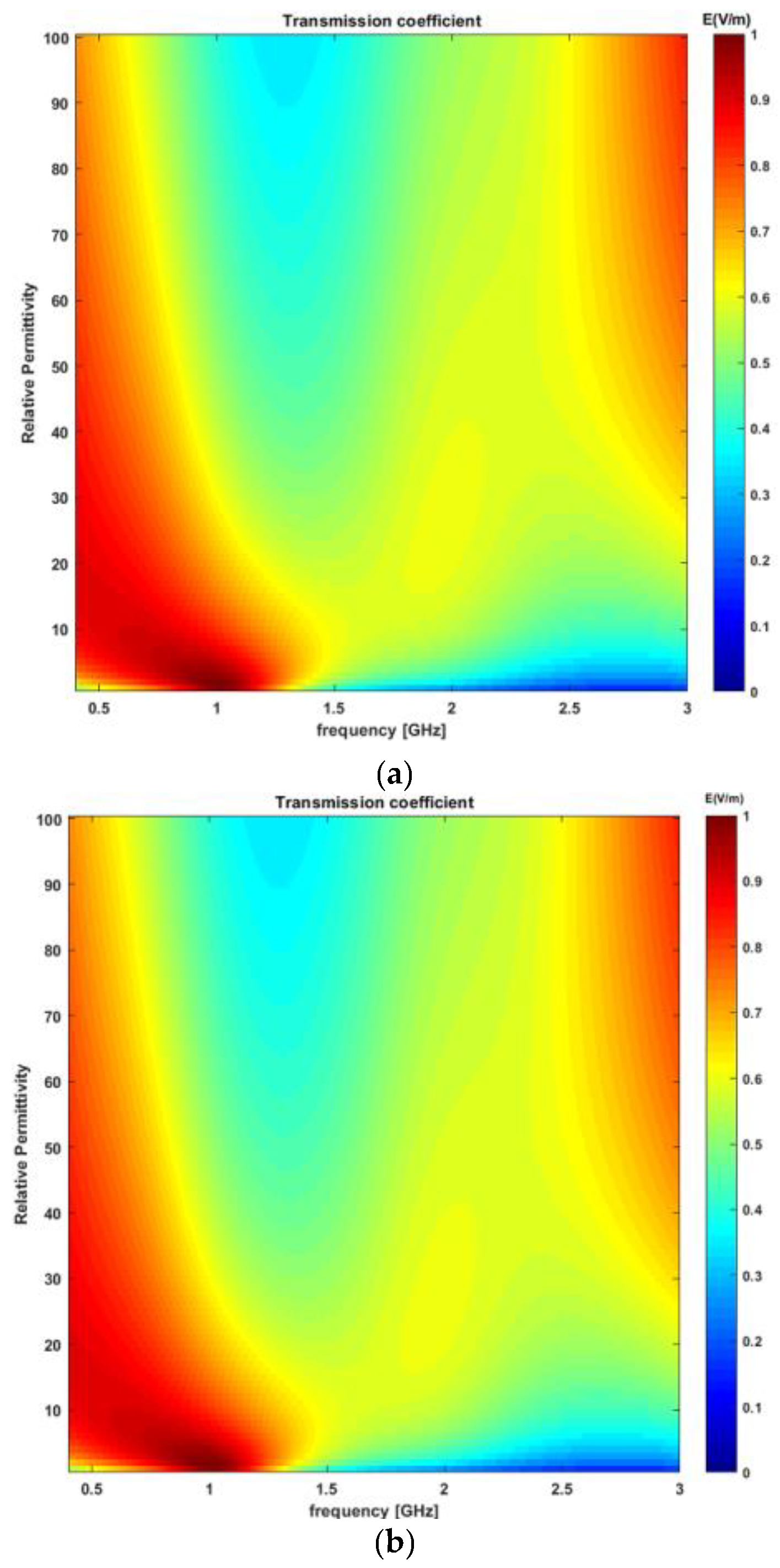 Sensors 23 03411 g009 Sensors 23 03411 g009