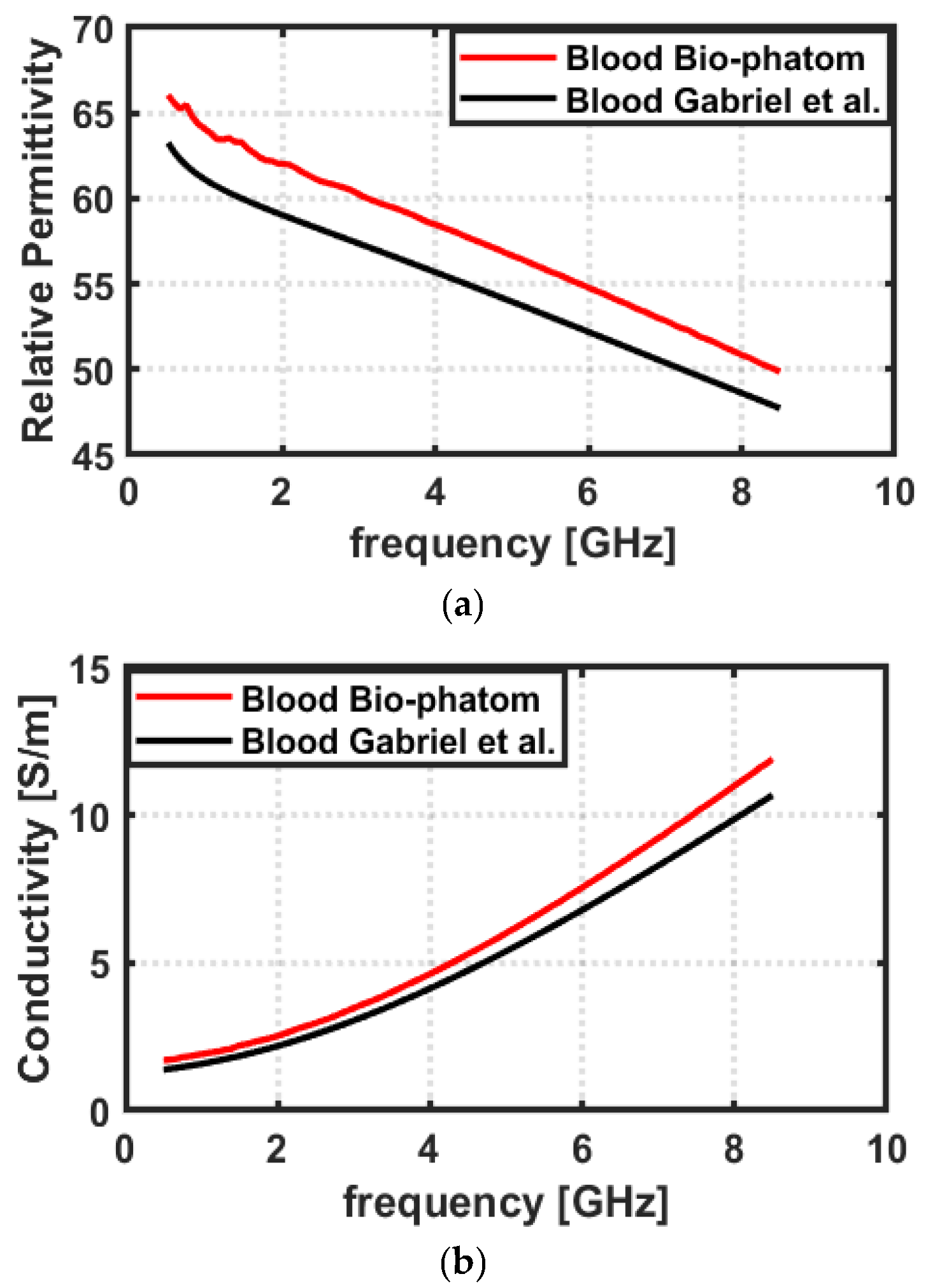 Sensors 23 03411 g010 Sensors 23 03411 g010