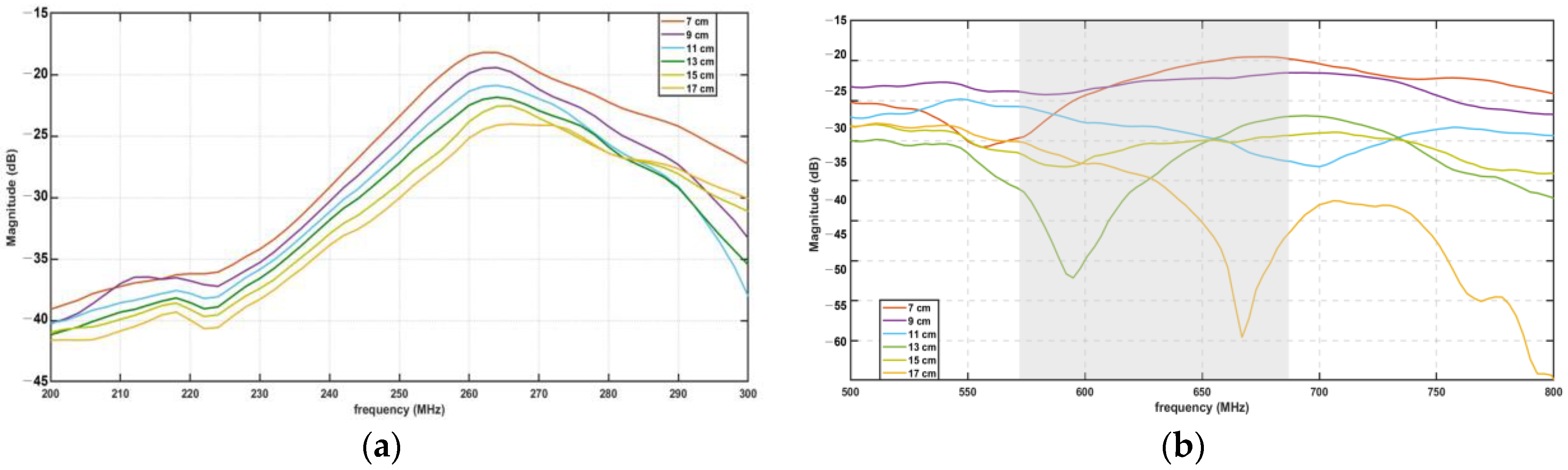 Sensors 23 03411 g011 Sensors 23 03411 g011