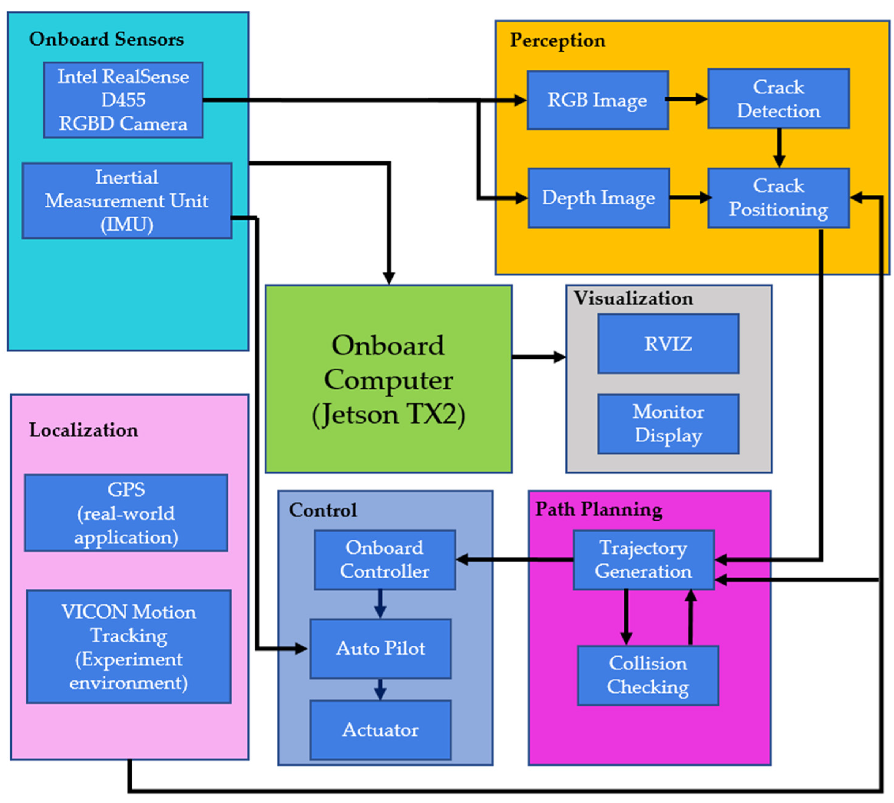 Sensors 23 03418 g002
