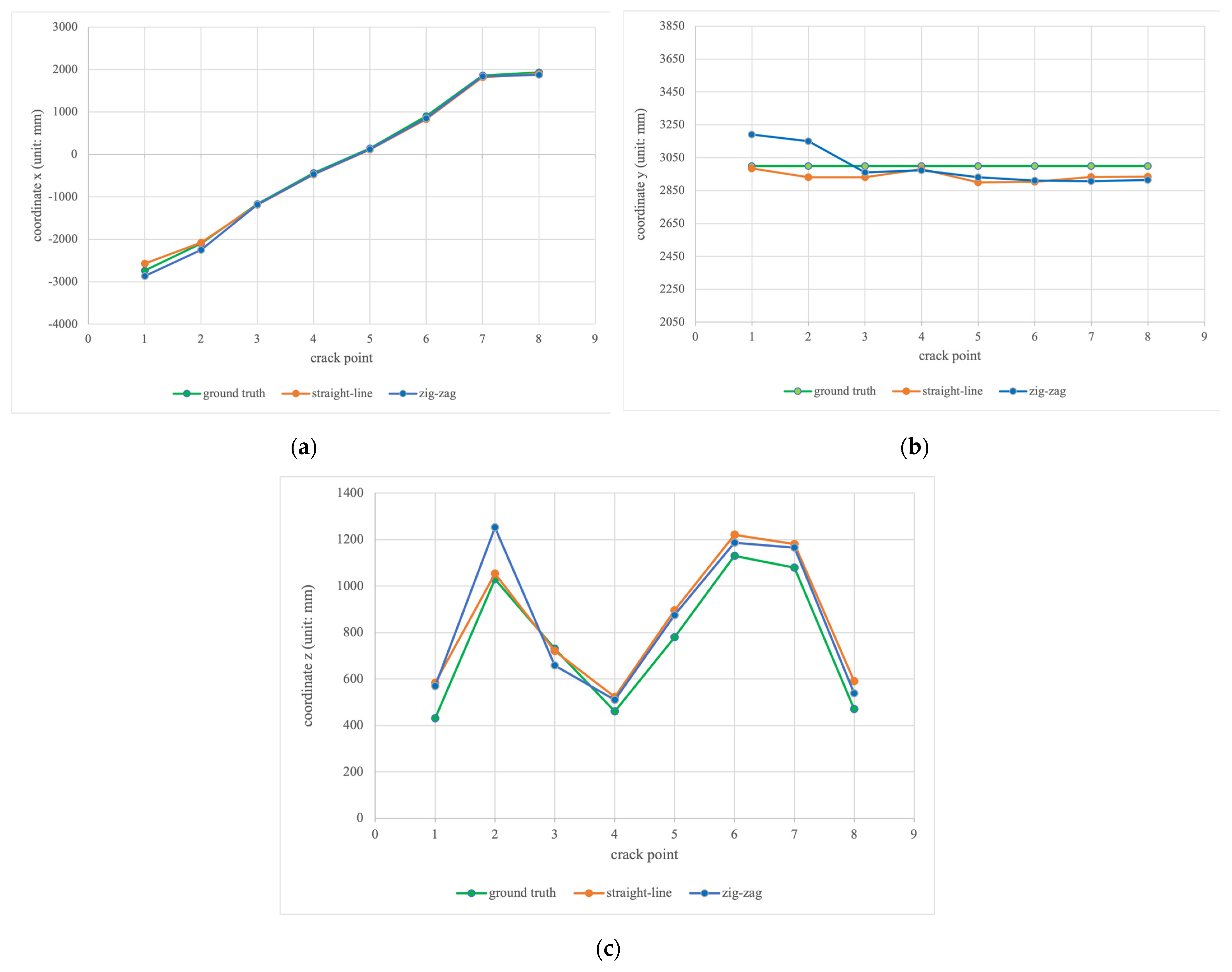 Sensors 23 03418 g019