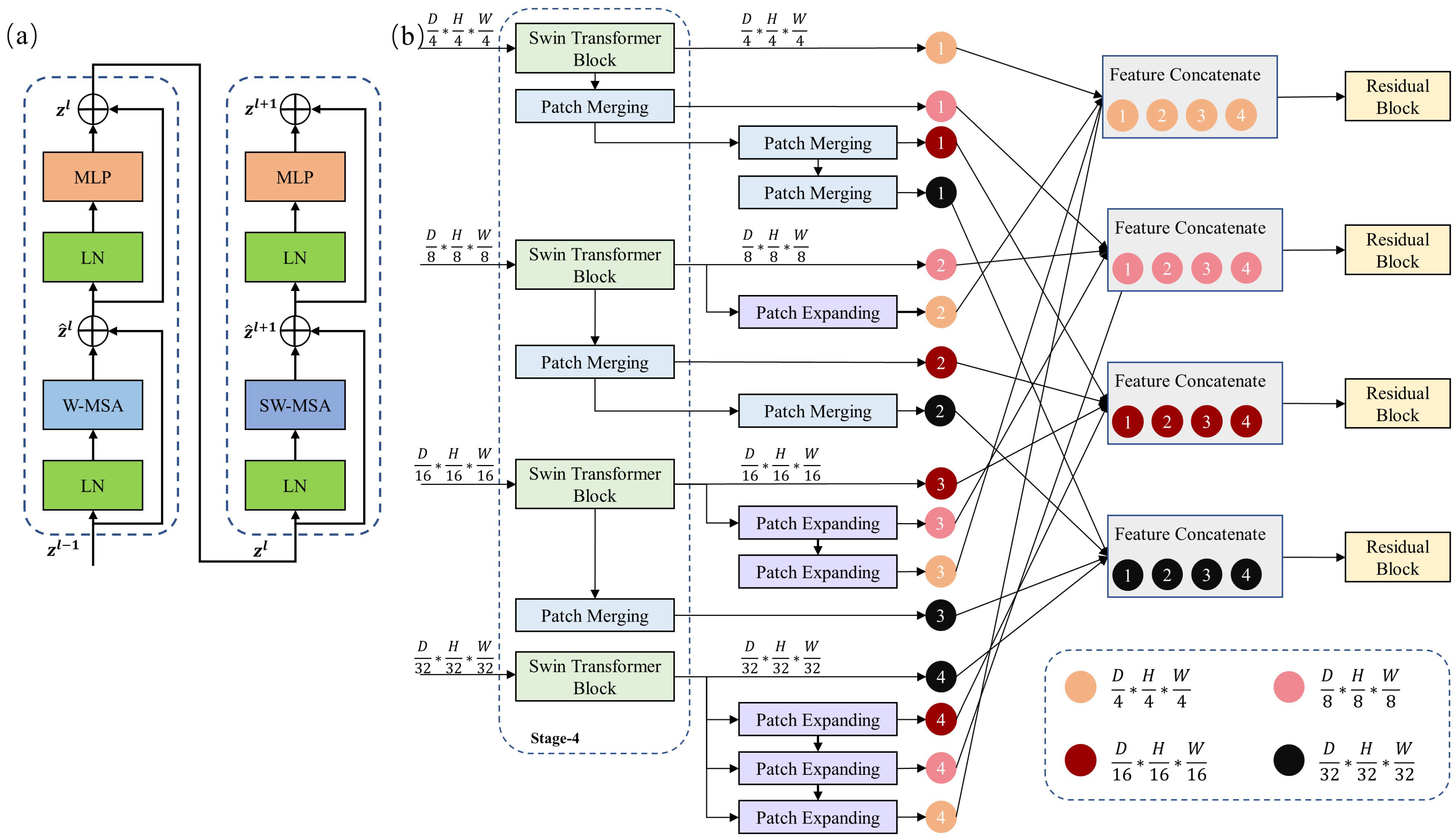 Sensors 23 03420 g002