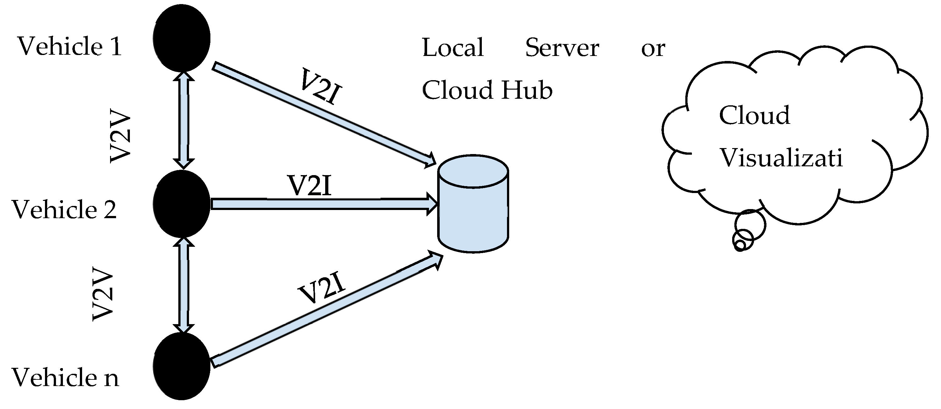 Sensors 23 03423 g001