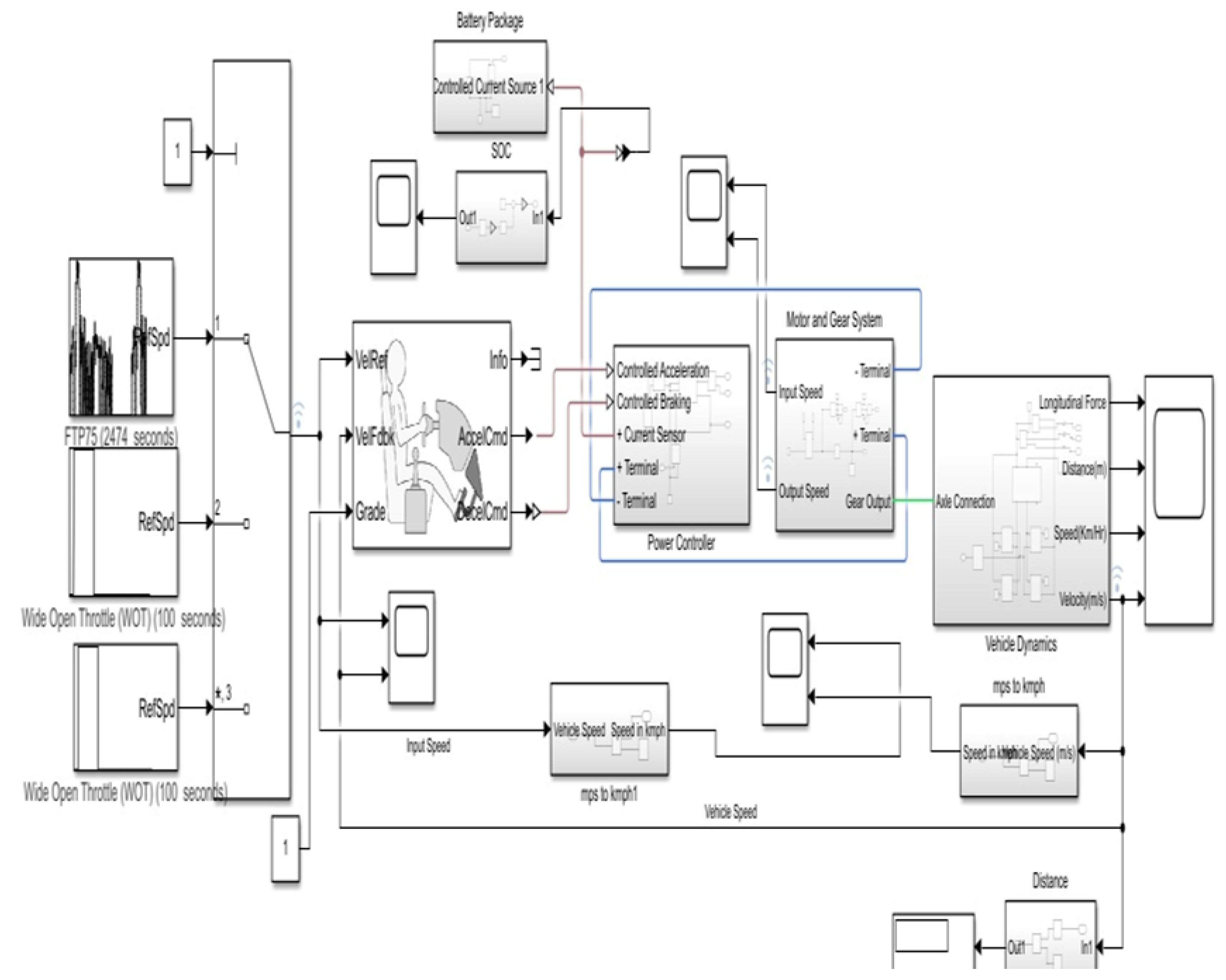 Sensors 23 03423 g004