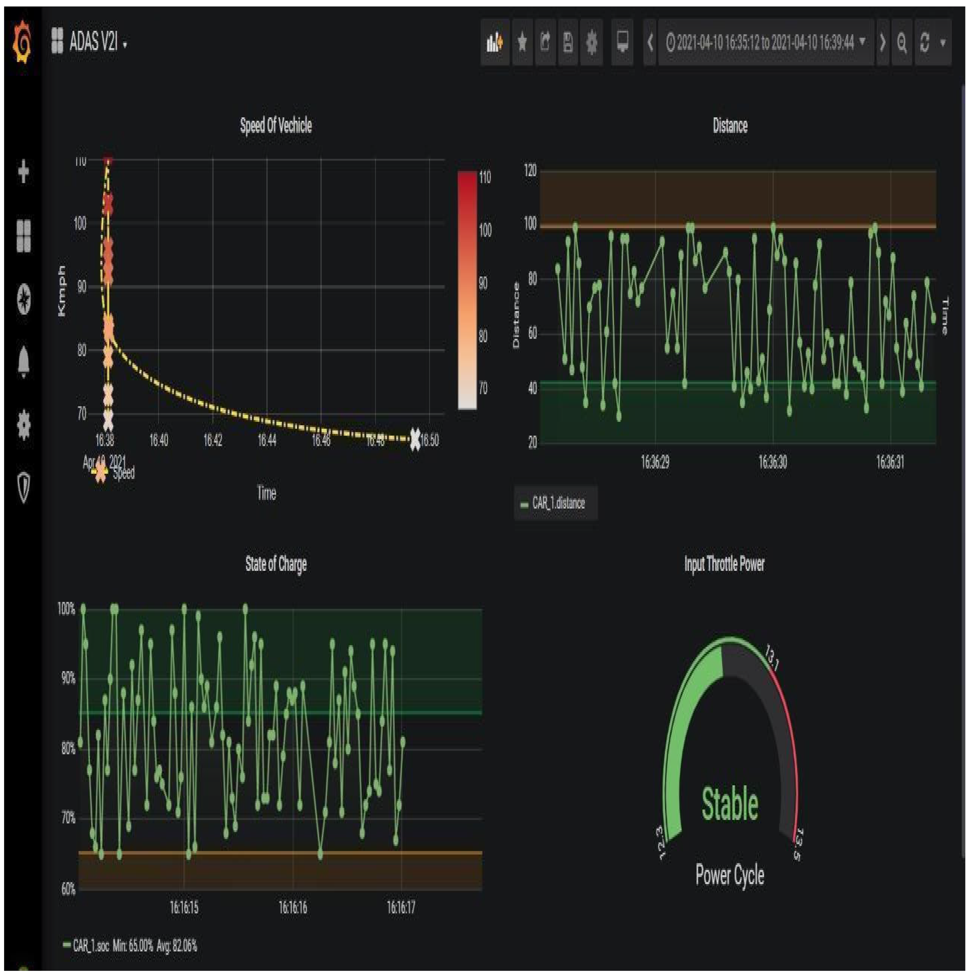 Sensors 23 03423 g006
