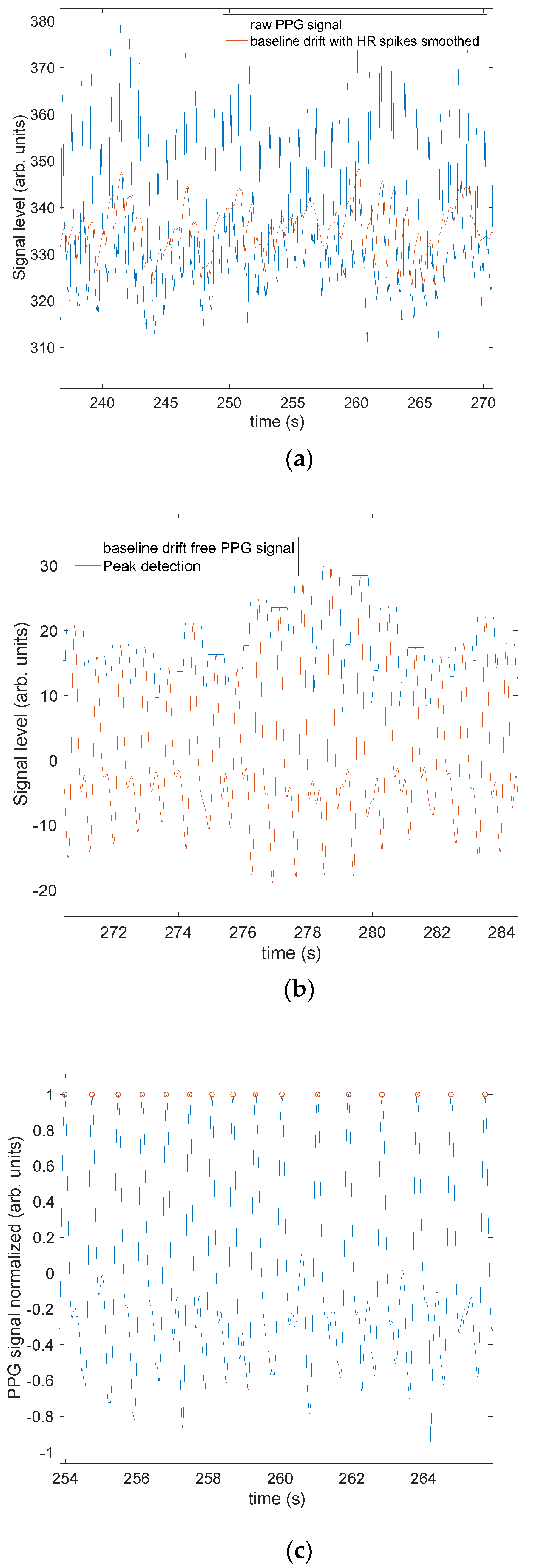 Sensors 23 03429 g001