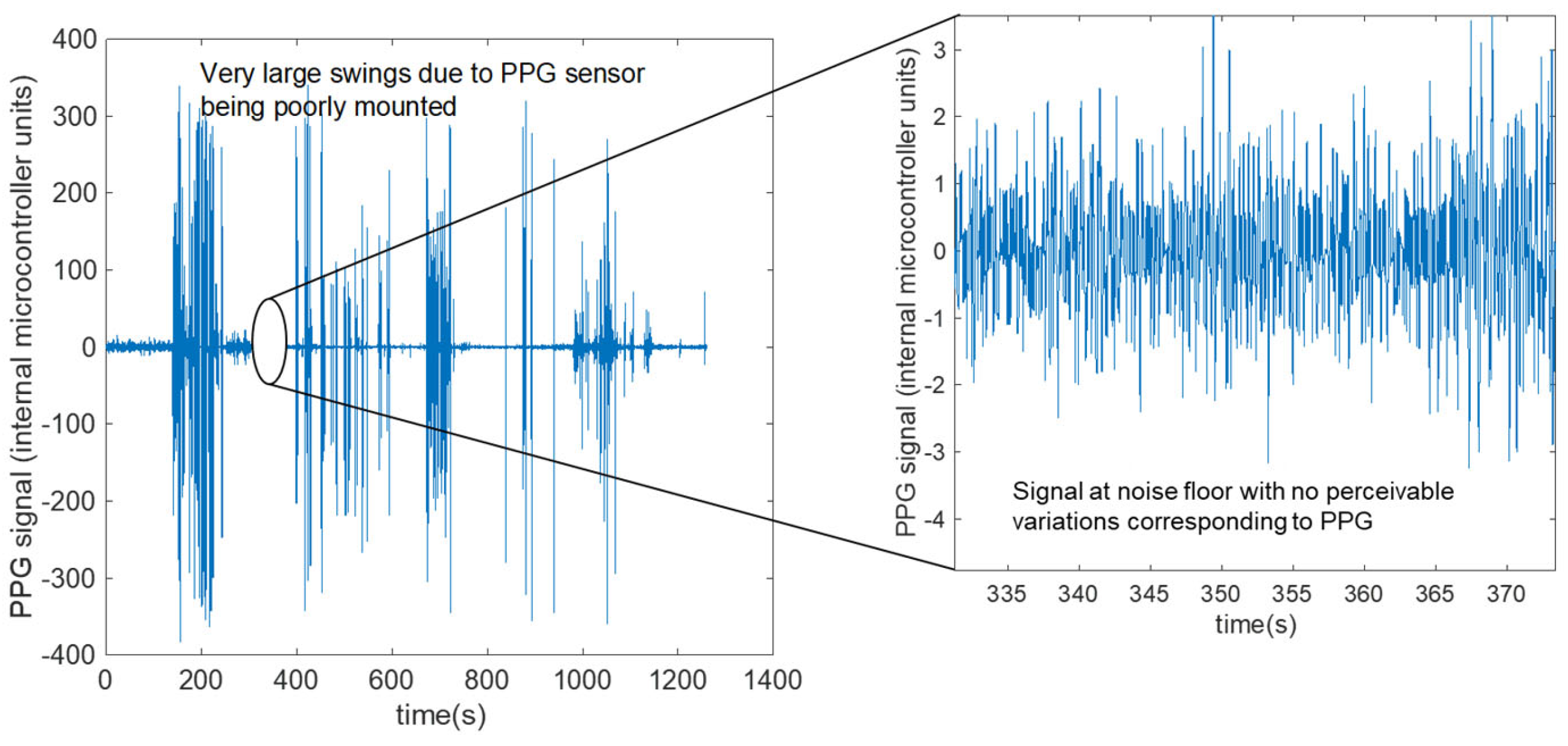 Sensors 23 03429 g002