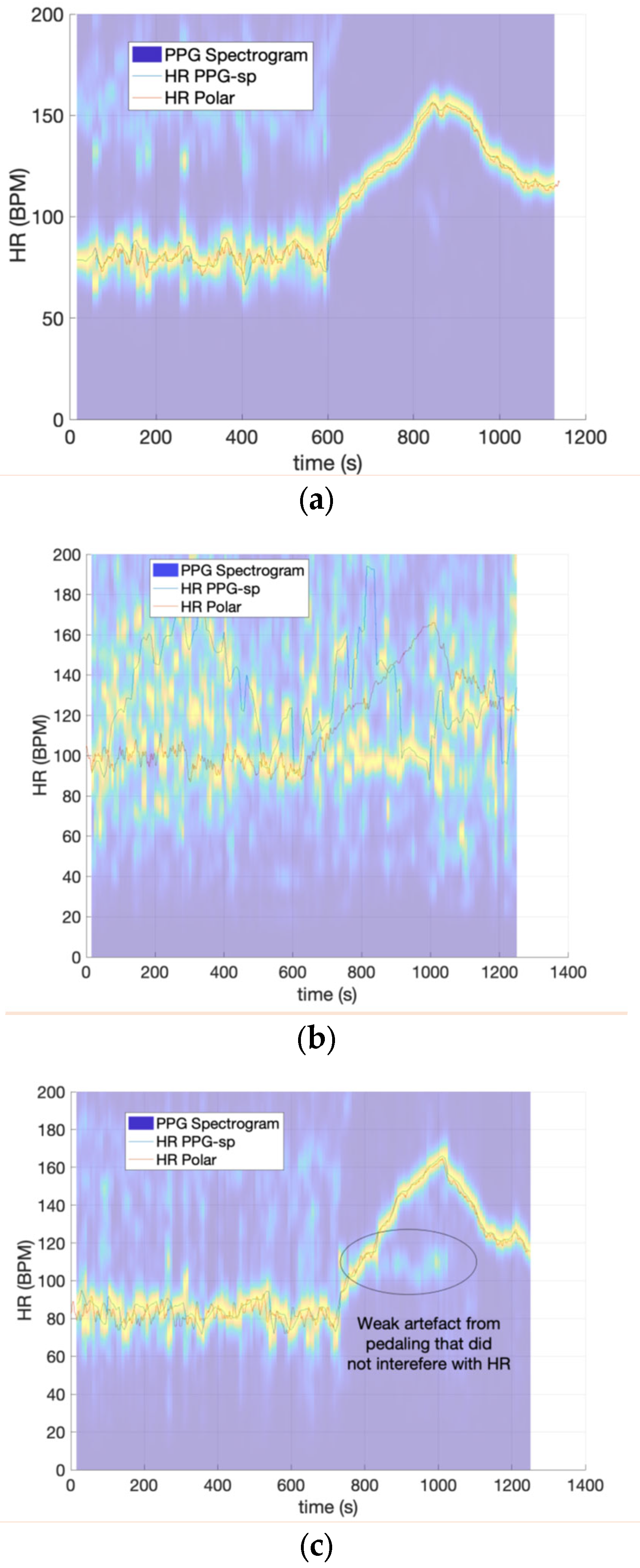 Sensors 23 03429 g003