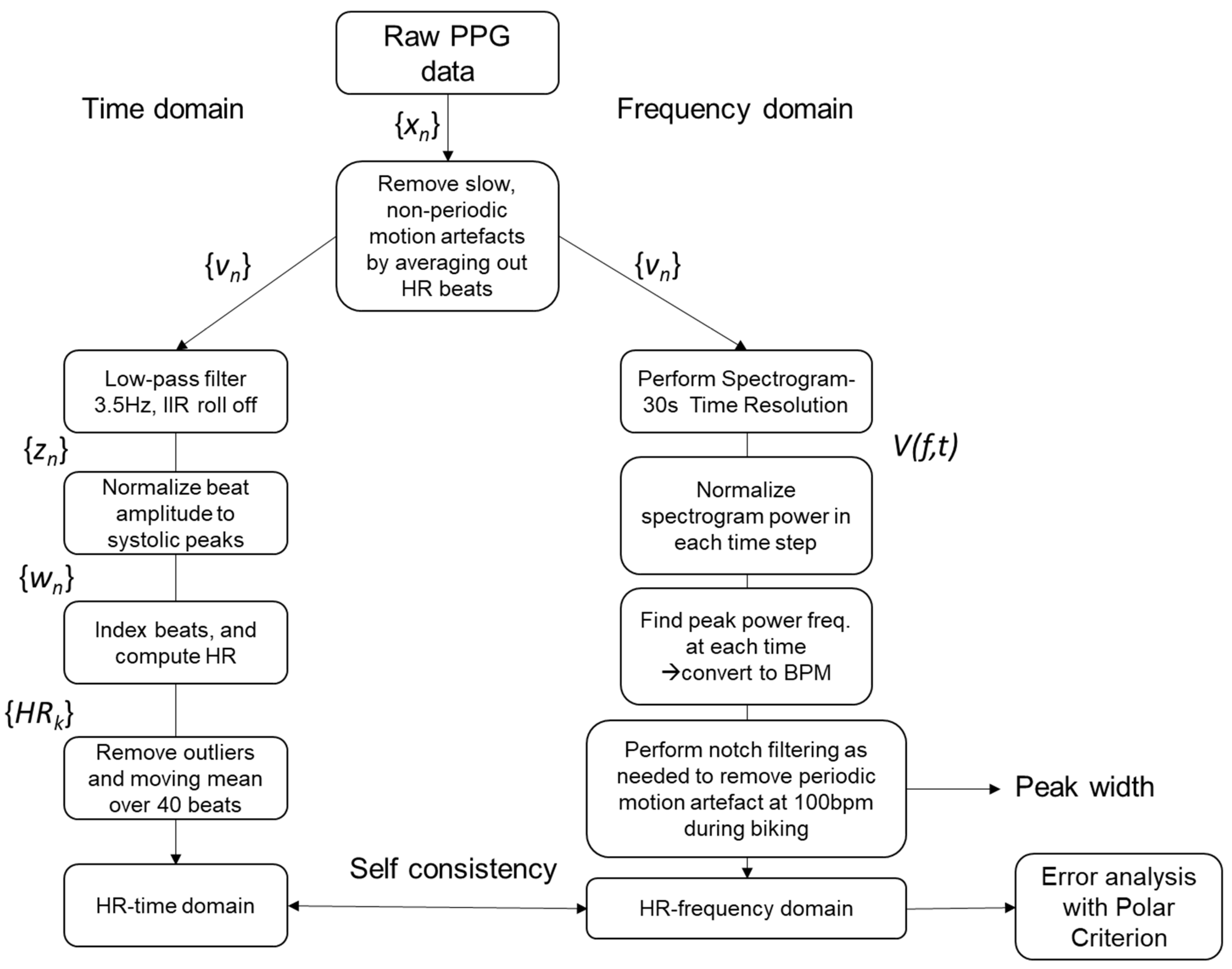 Sensors 23 03429 g004
