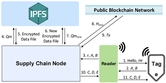 Sensors 23 03433 g002