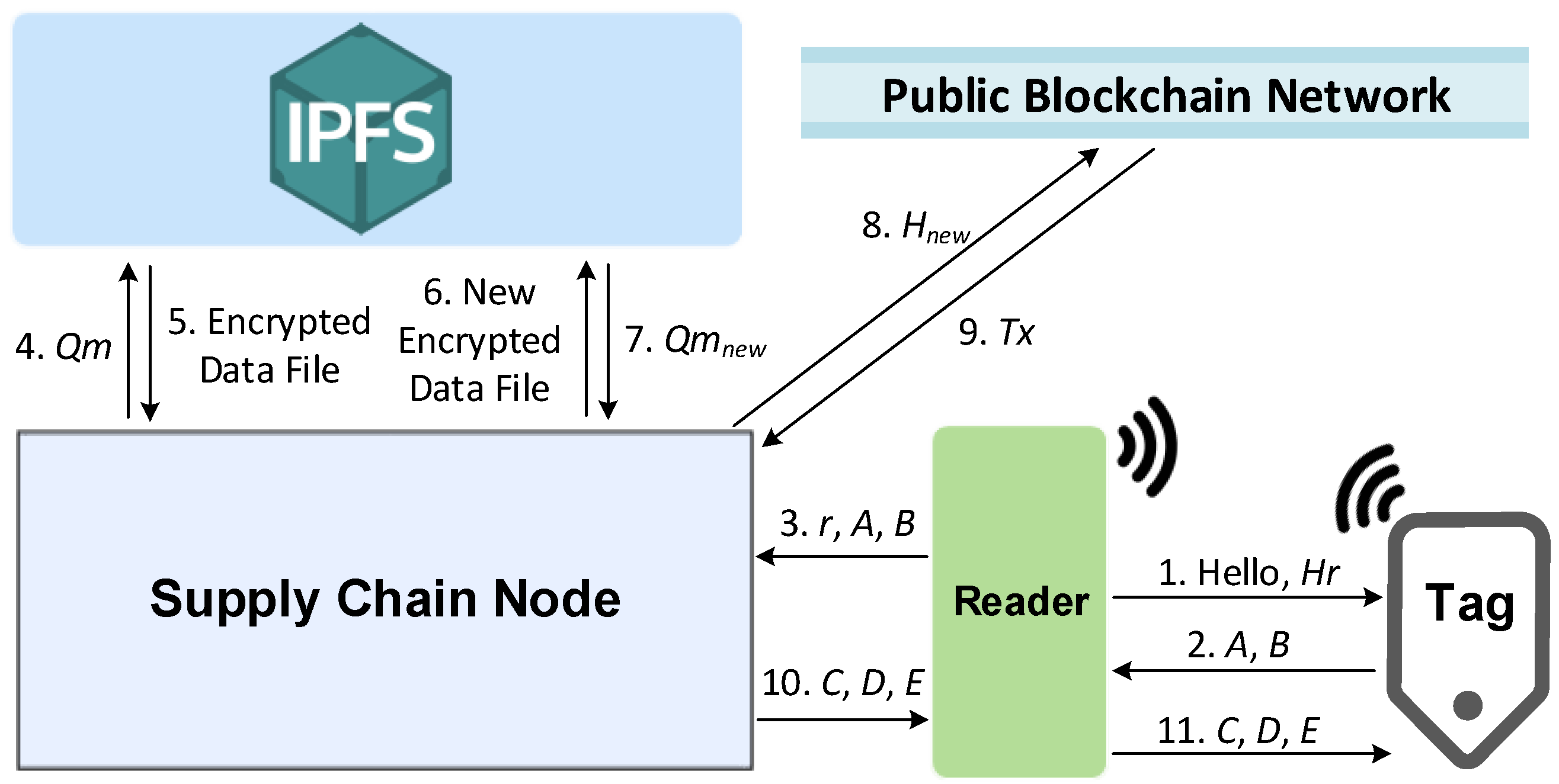 Sensors 23 03433 g002