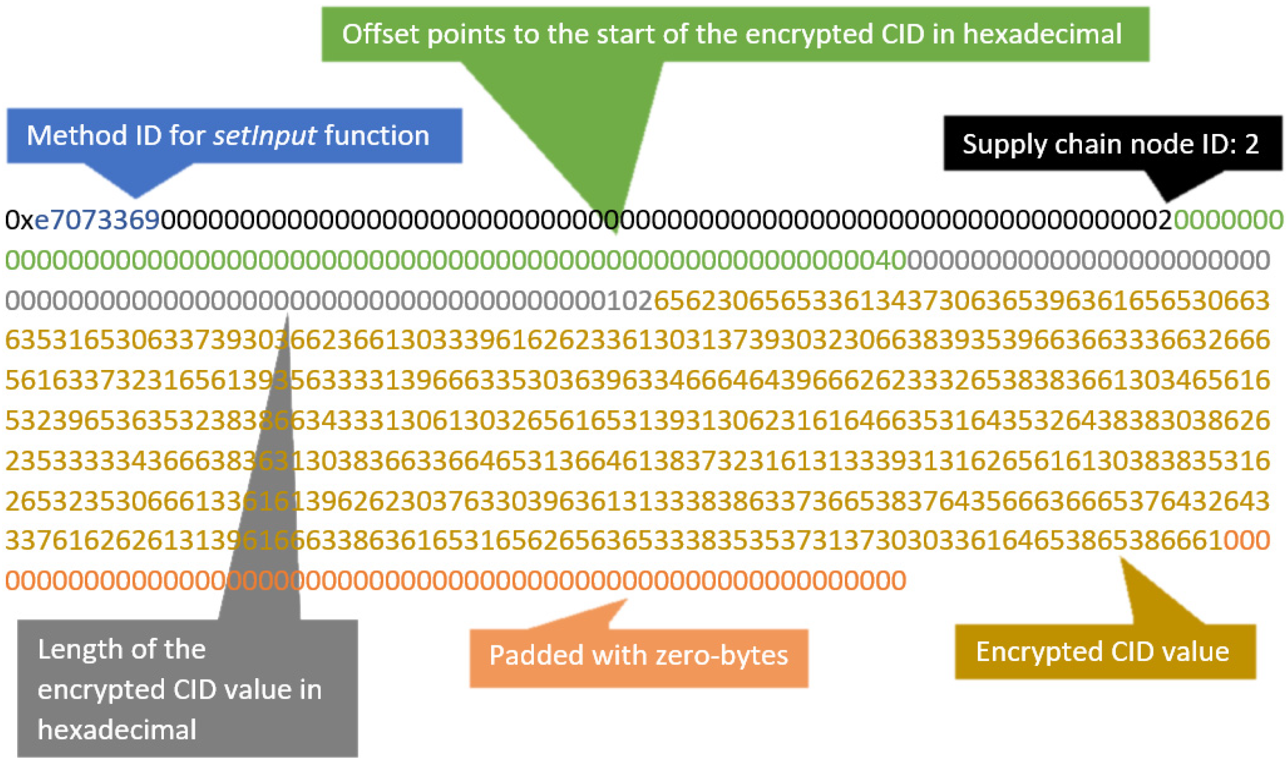 Sensors 23 03433 g003