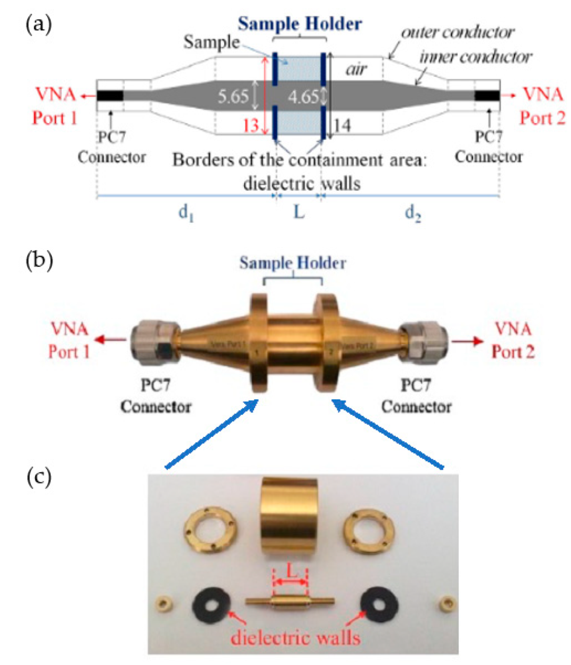 Sensors 23 03434 g001