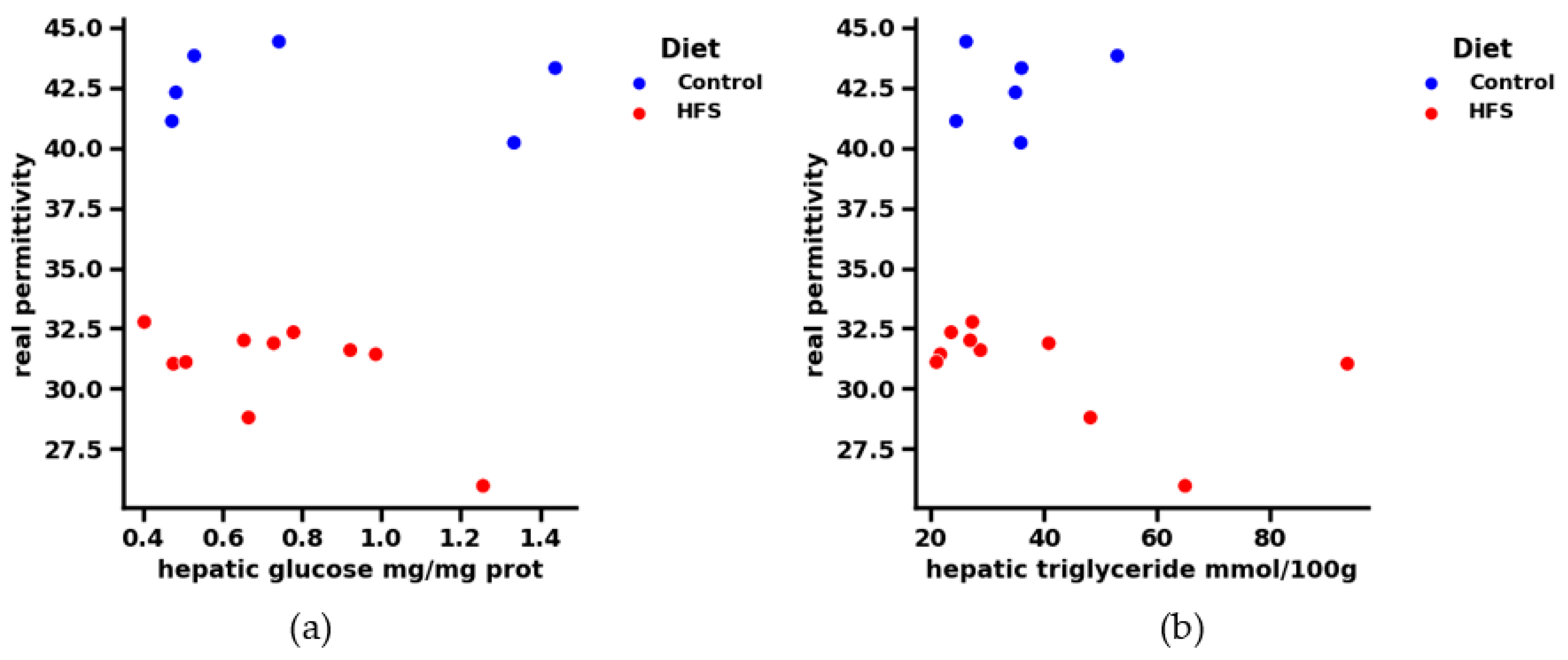 Sensors 23 03434 g007