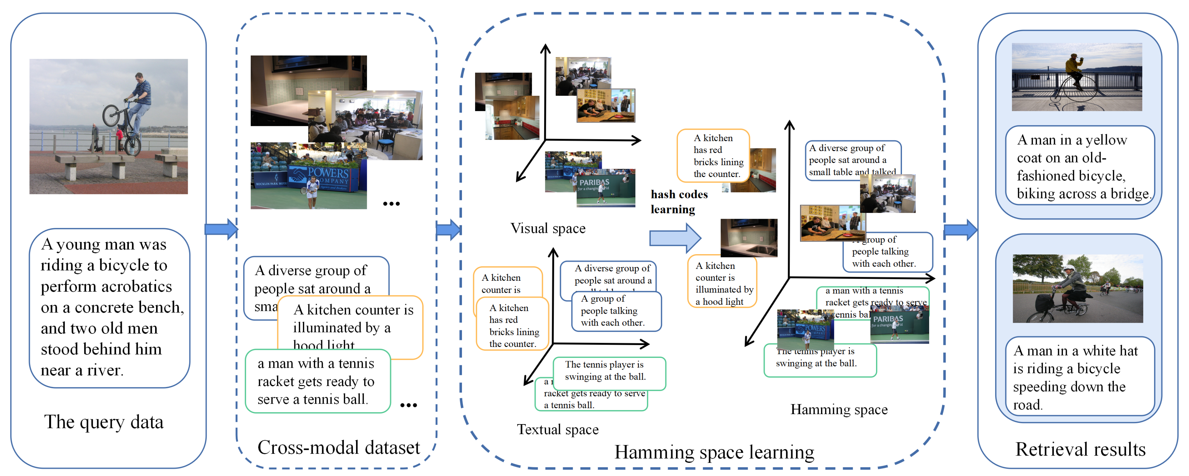 Sensors 23 03439 g001