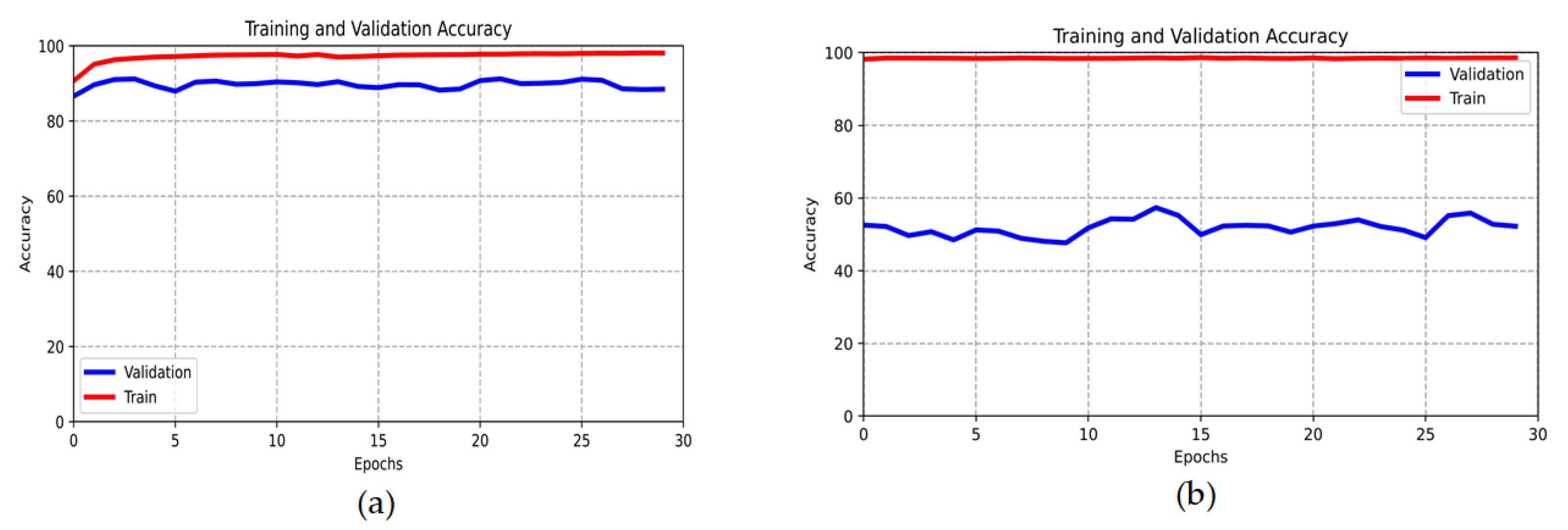 Sensors 23 03440 g007
