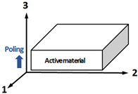 Sensors 23 03445 i001