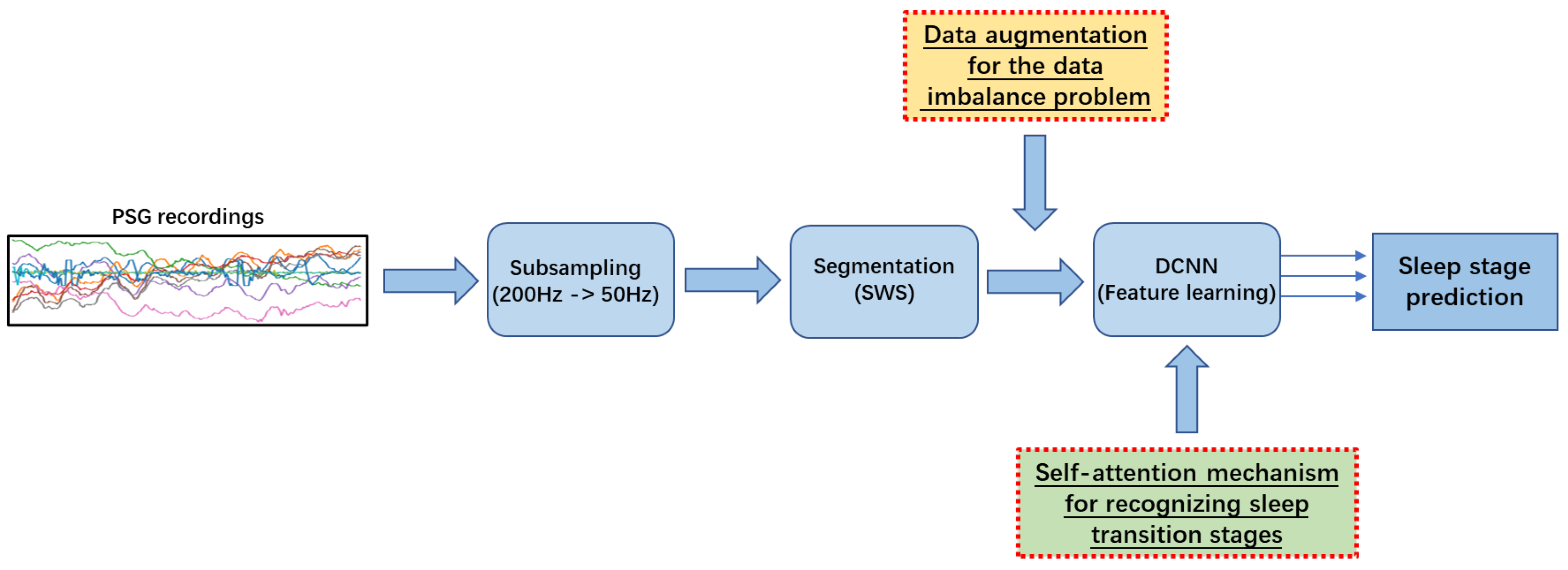 Sensors 23 03446 g001 Sensors 23 03446 g001