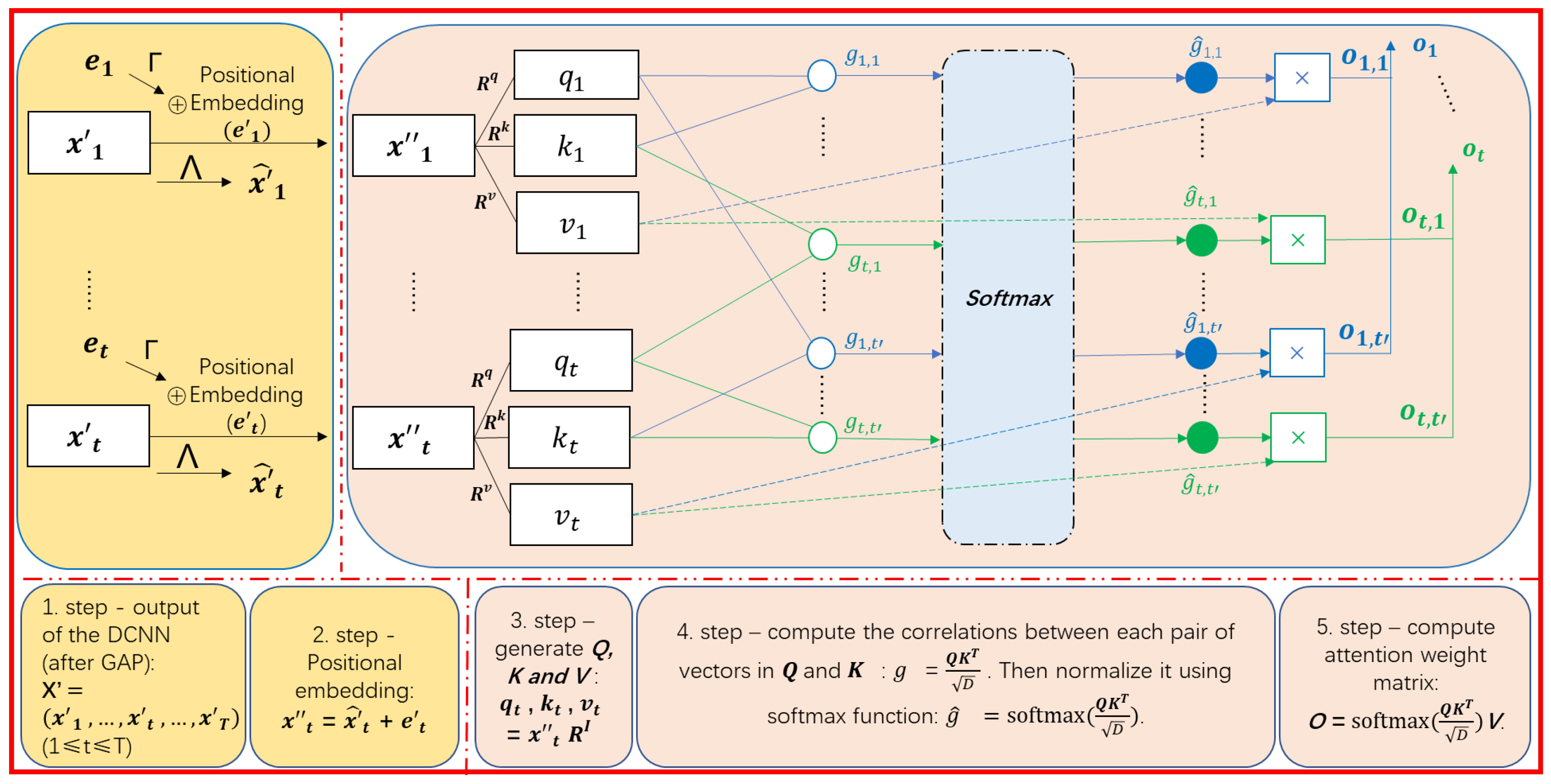Sensors 23 03446 g003 Sensors 23 03446 g003