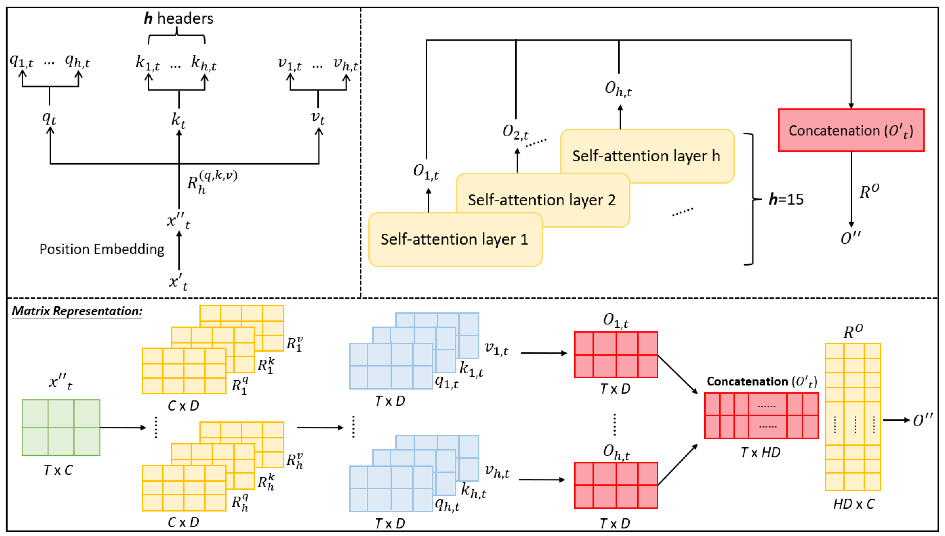 Sensors 23 03446 g004 Sensors 23 03446 g004